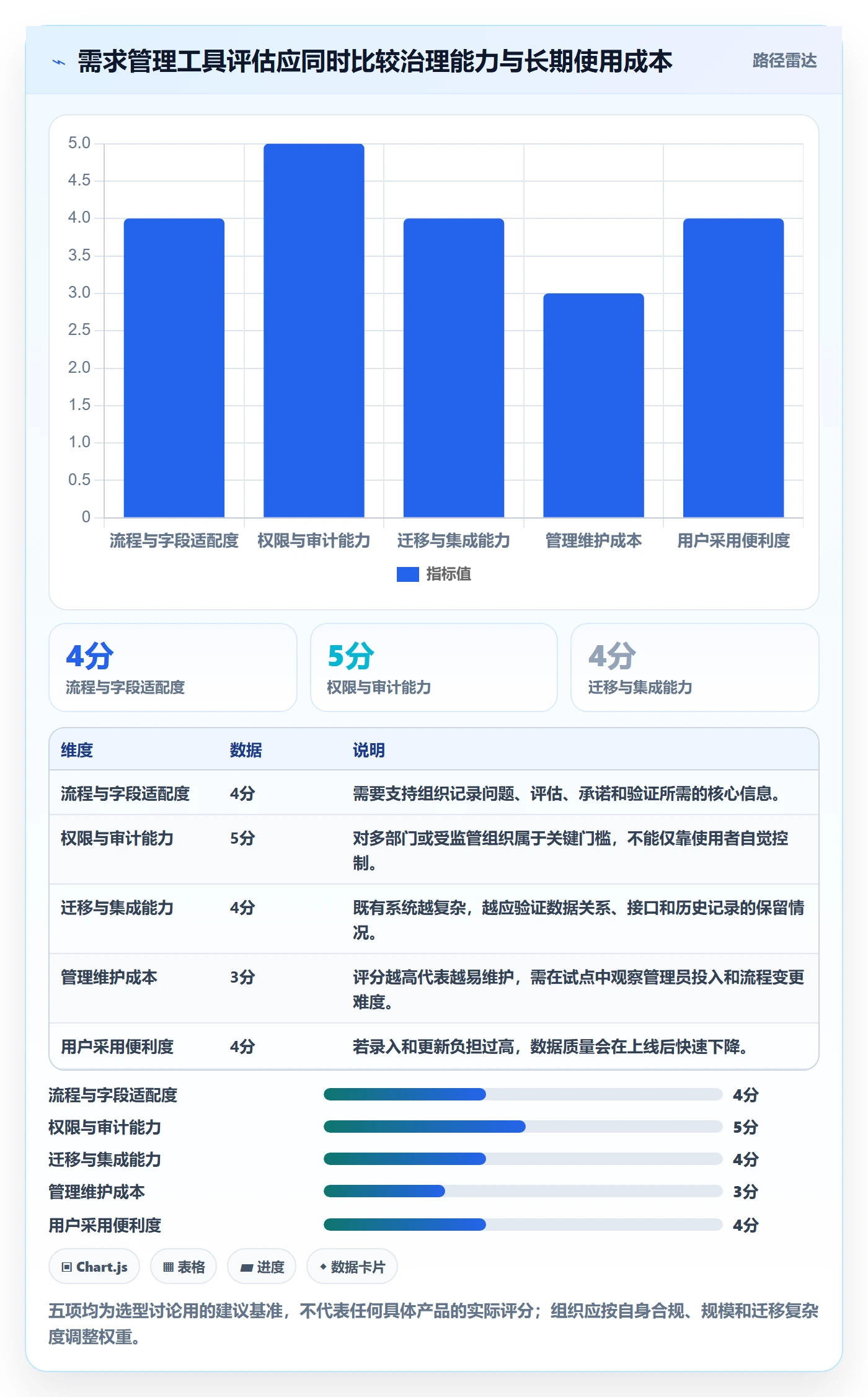 需求优先级管理指南：跨部门团队如何做好需求管理，流程优化全流程