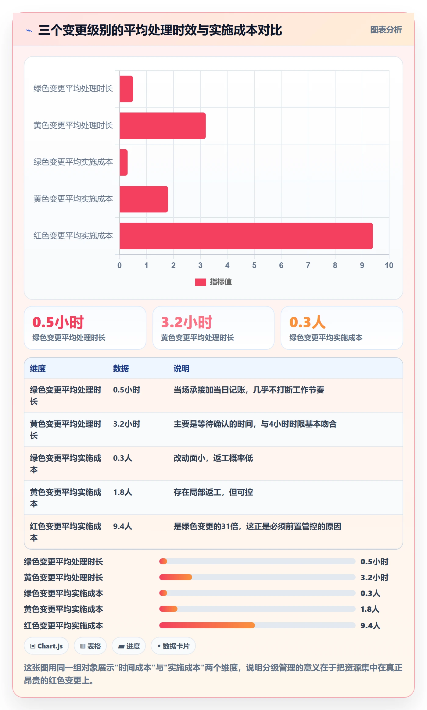 范围变更落地方案:项目成员开展项目范围的制度设计案例解析