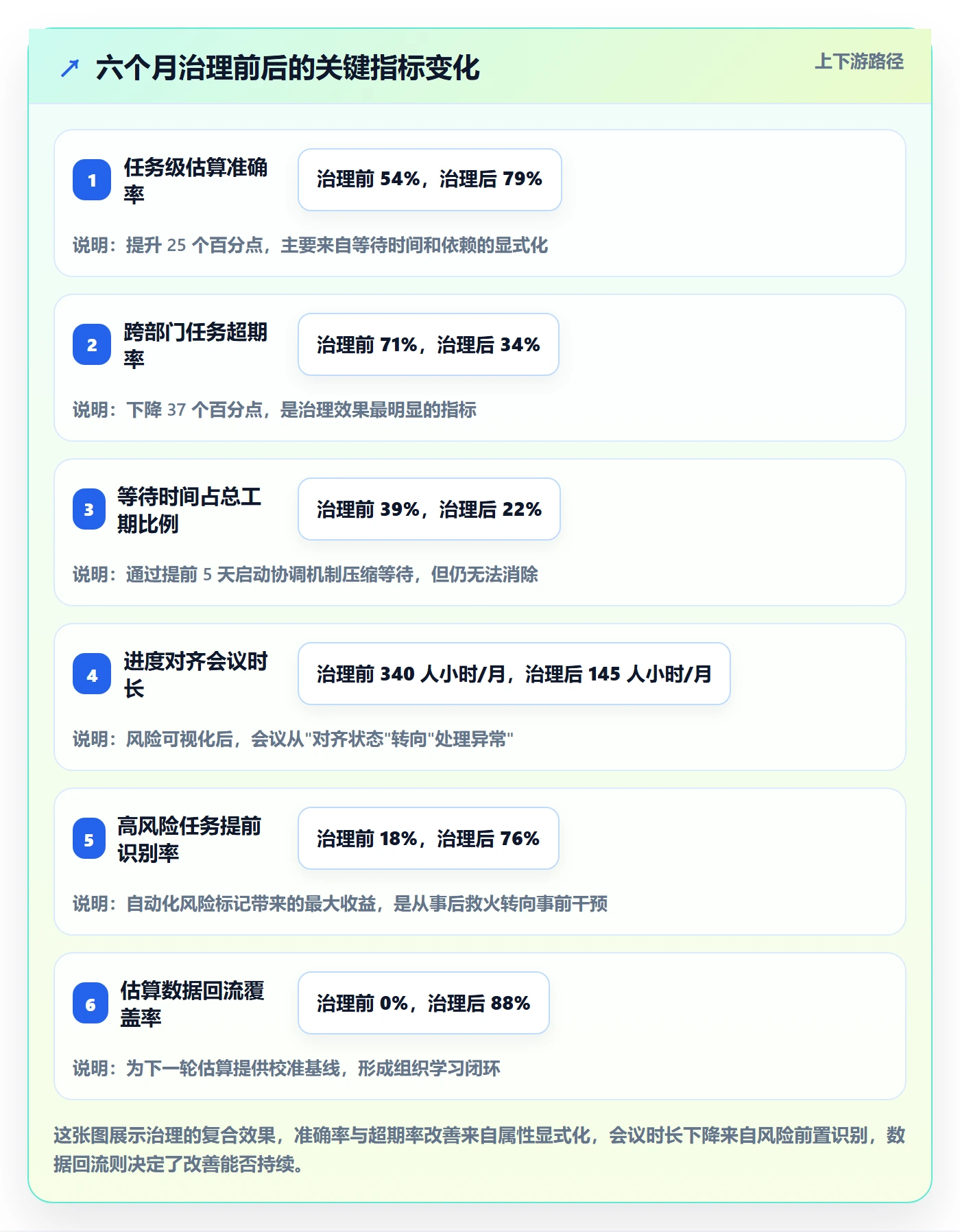 预计工期最佳实践:跨部门团队任务属性风险控制,常见问题
