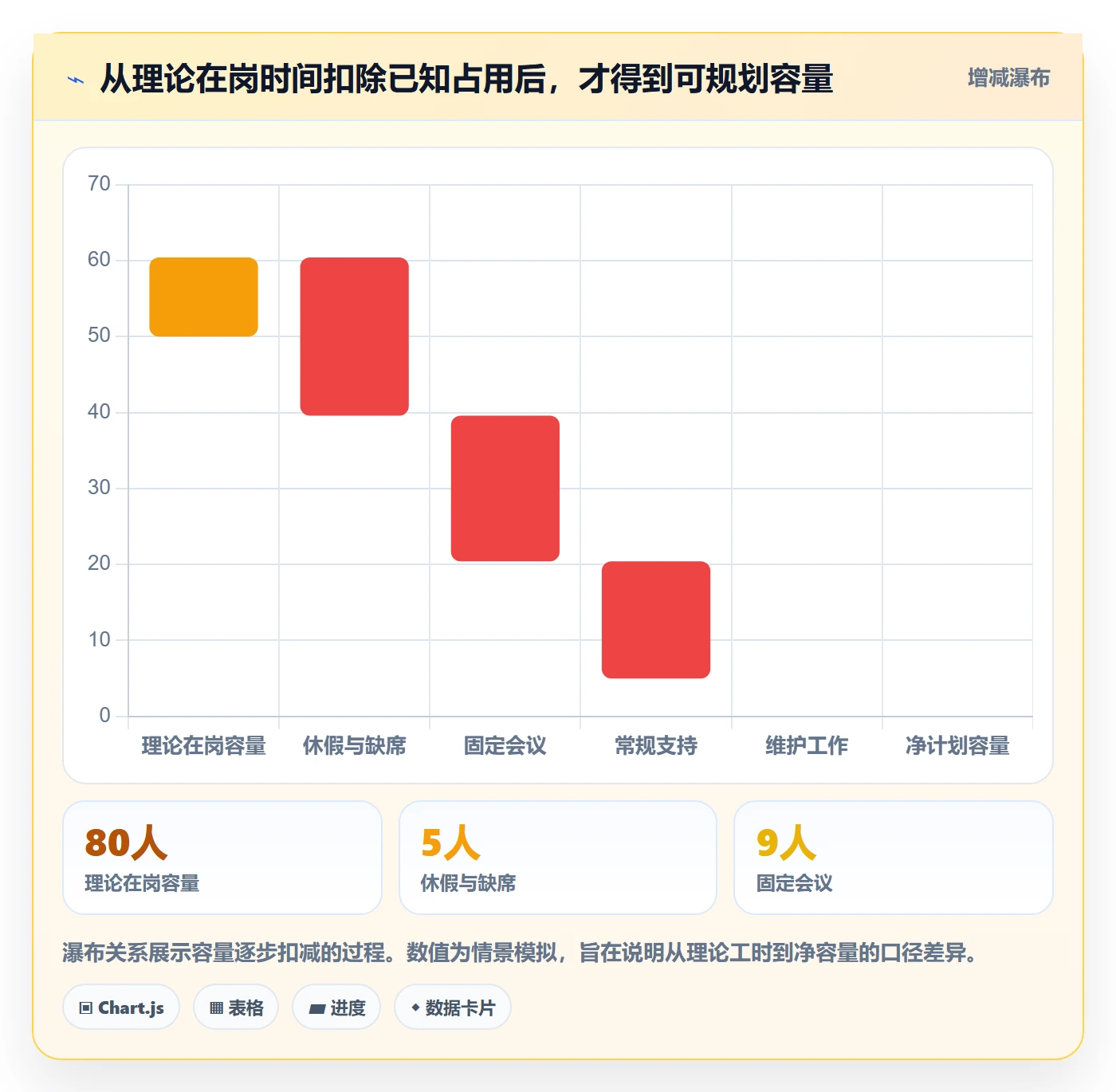 迭代规划怎么做？管理层数据分析：需求排期从0到1