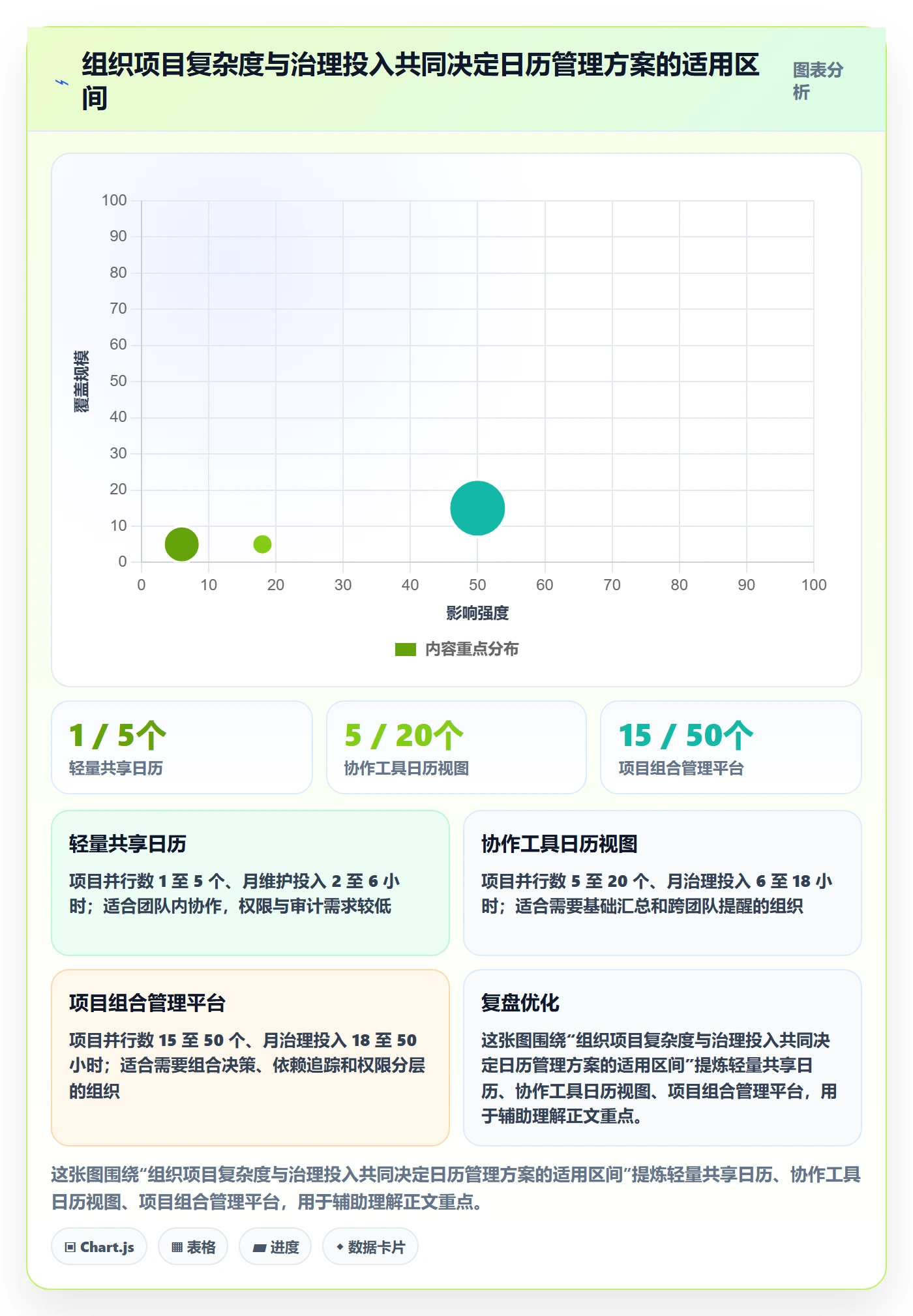 日历视图项目日历全流程:管理层制度设计与一文讲清