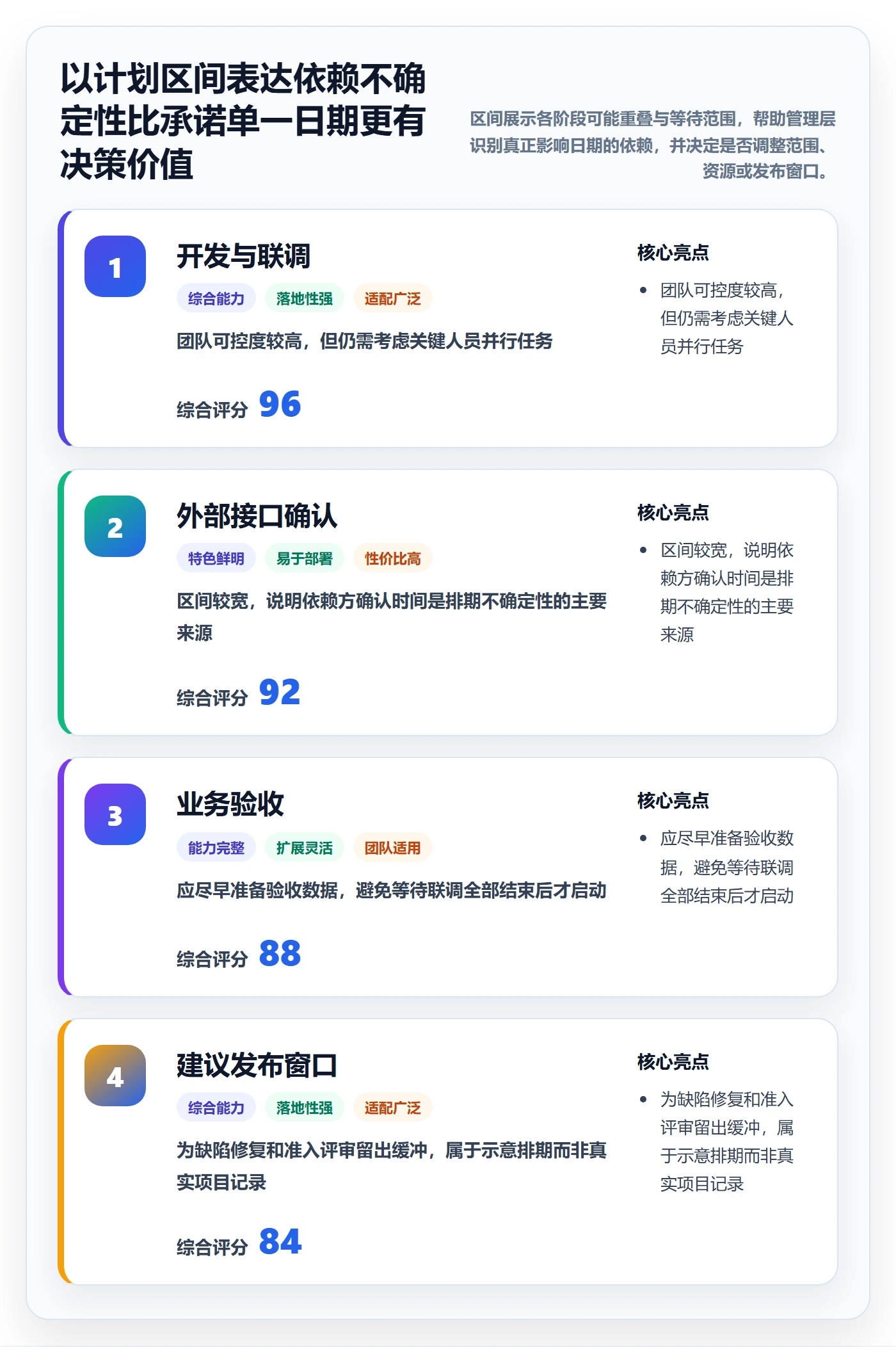 上线计划最佳实践：管理层发布管理实操方法，常见问题