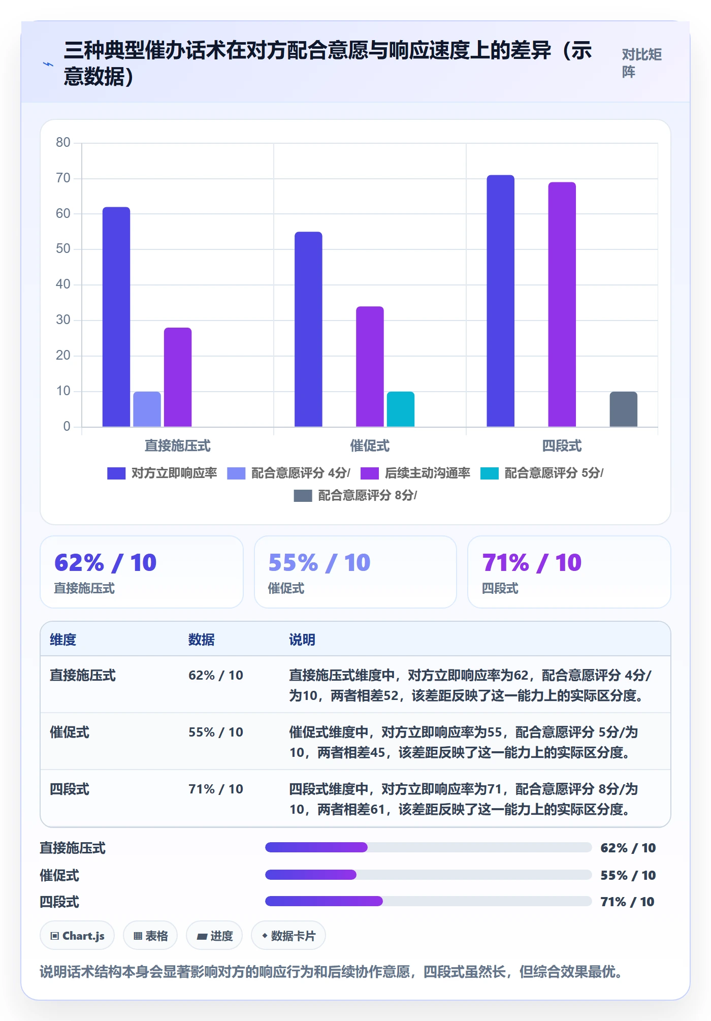 任务提醒催办教程:跨部门团队入门指南,避坑指南