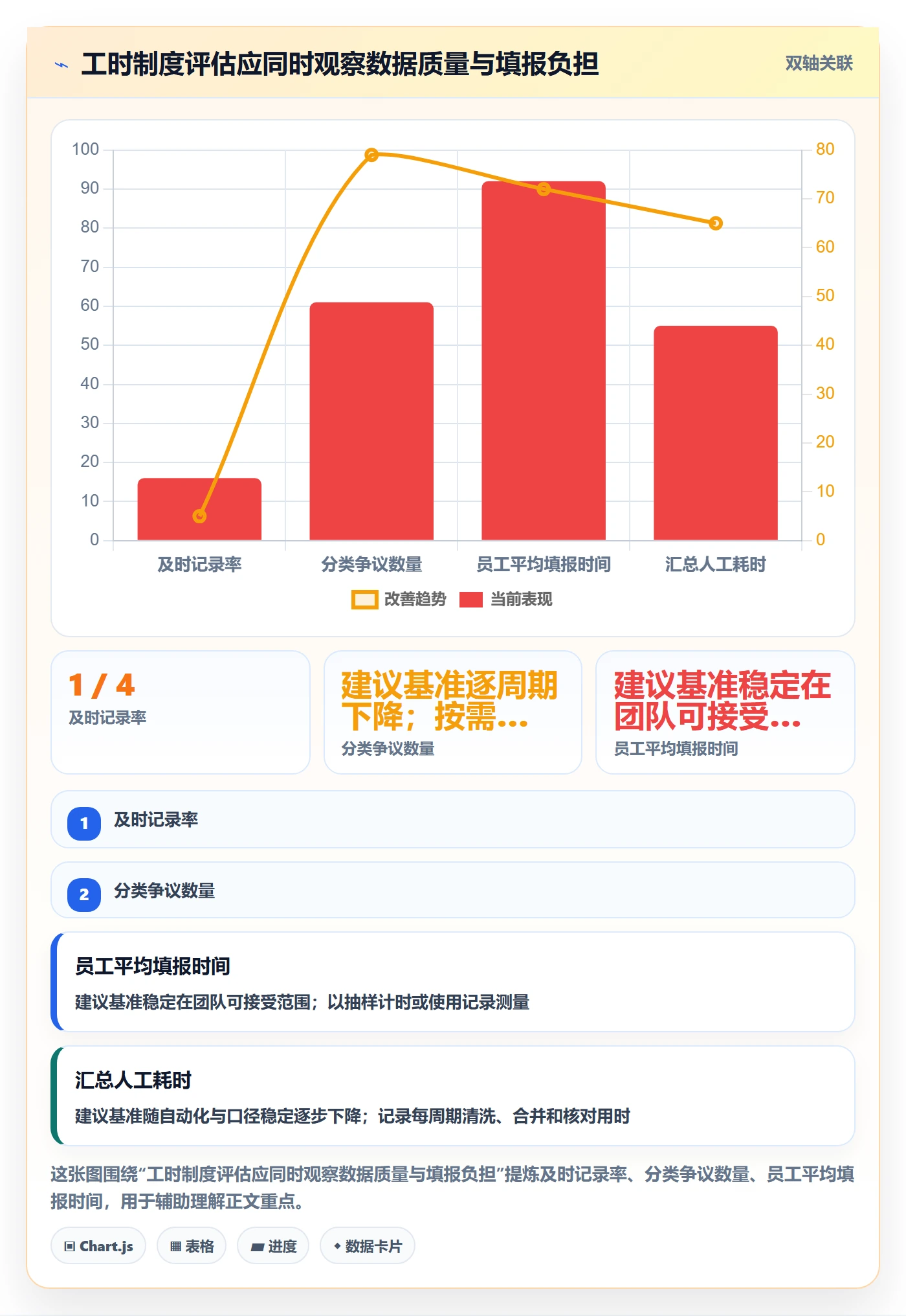 周报工时怎么做?跨部门团队制度设计:工时表从0到1