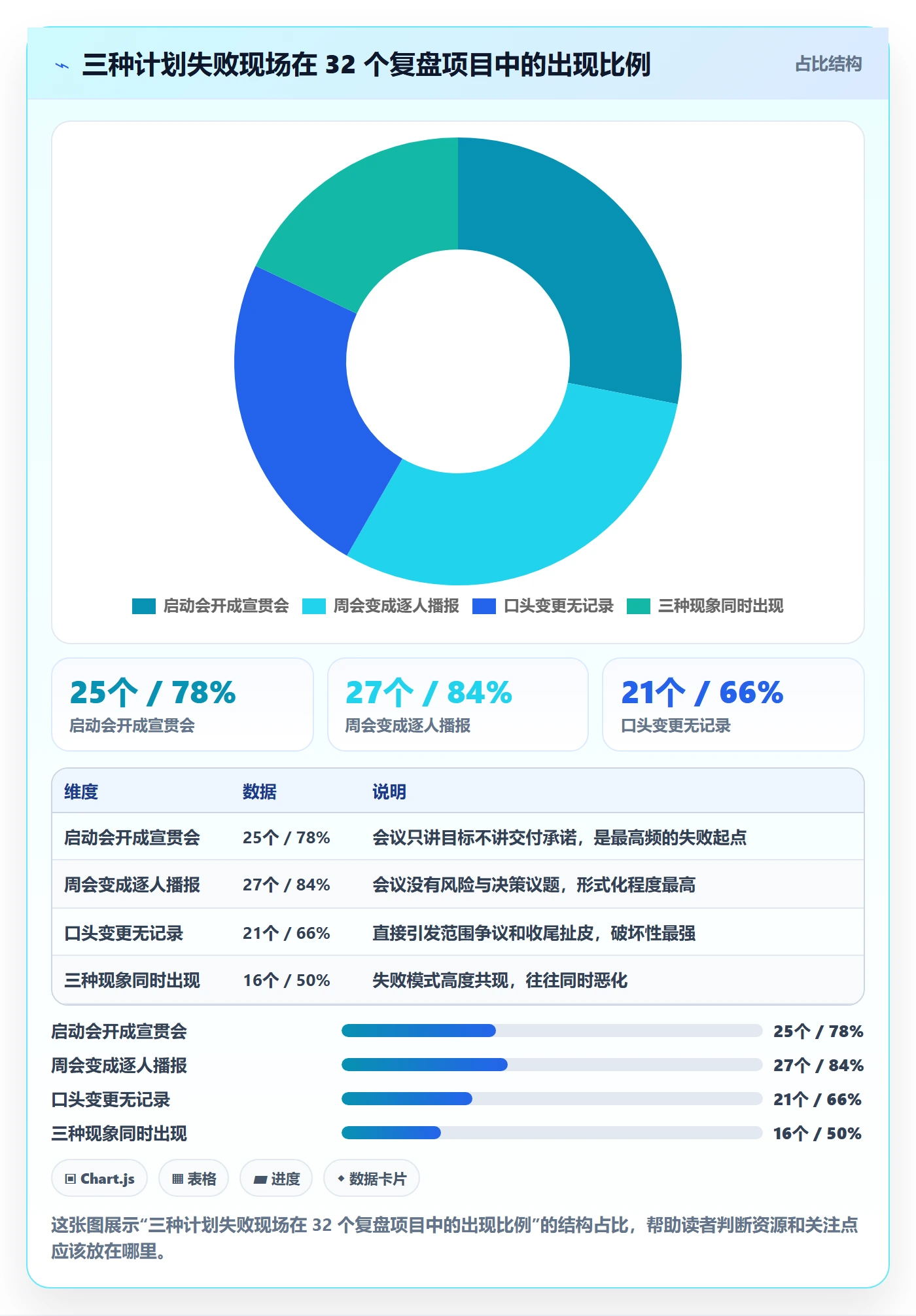 项目规划如何做好项目计划?企业管理者协同管理与操作步骤