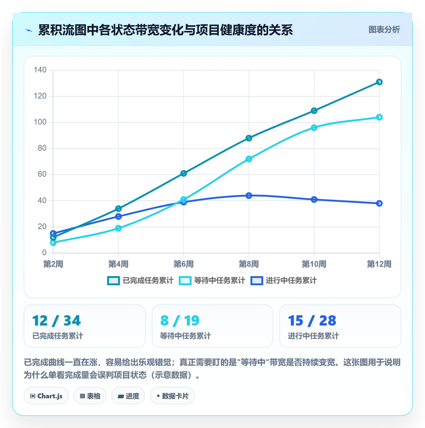计划进度流程与规范：跨部门团队进度管理数据分析关键指标