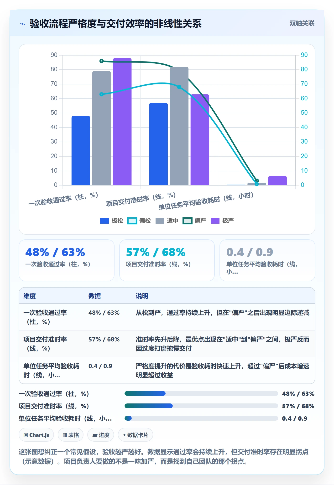 返工流程与规范:项目负责人任务验收最佳实践关键指标