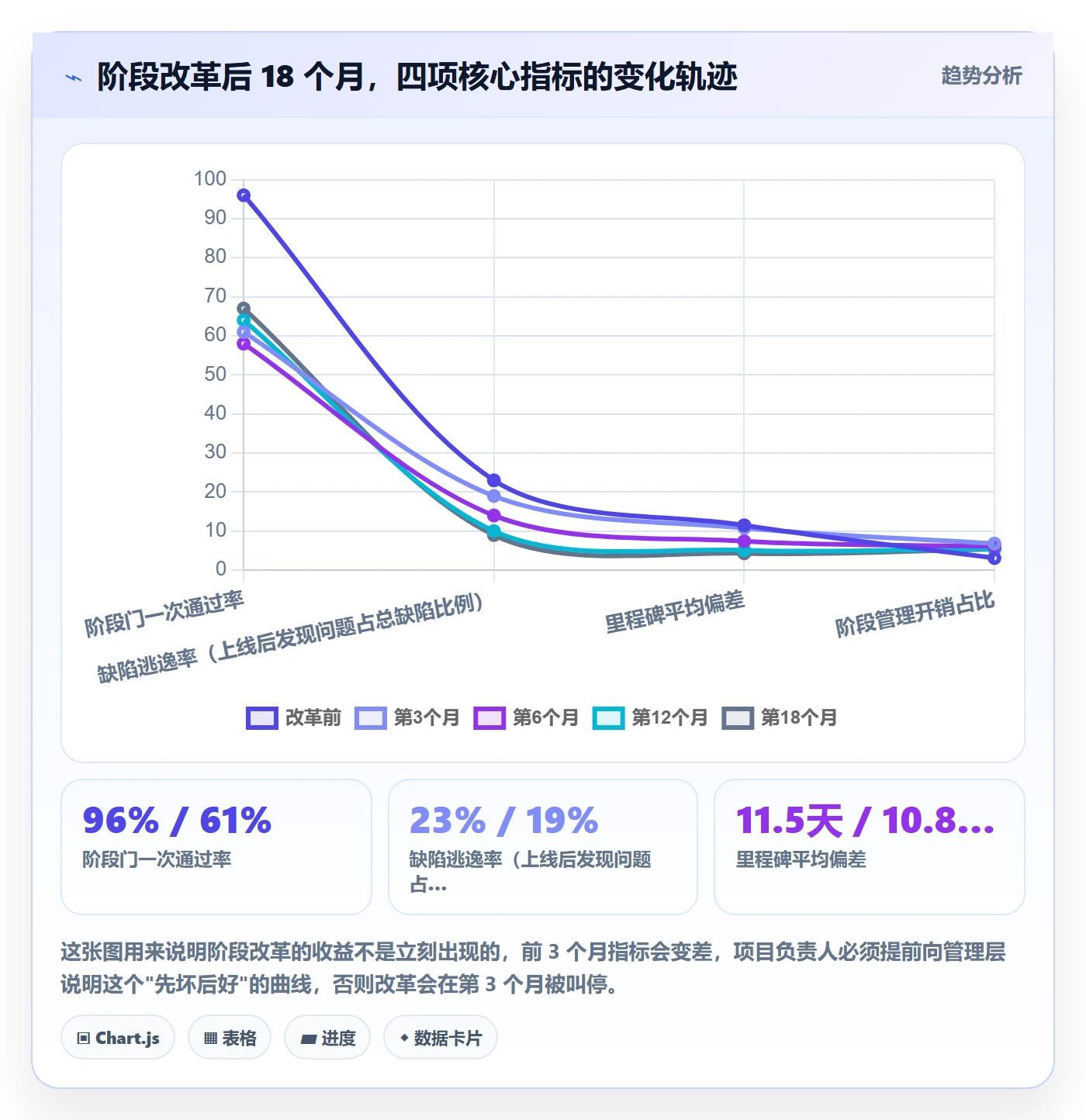 项目阶段管理指南:项目负责人如何做好项目阶段,最佳实践全流程