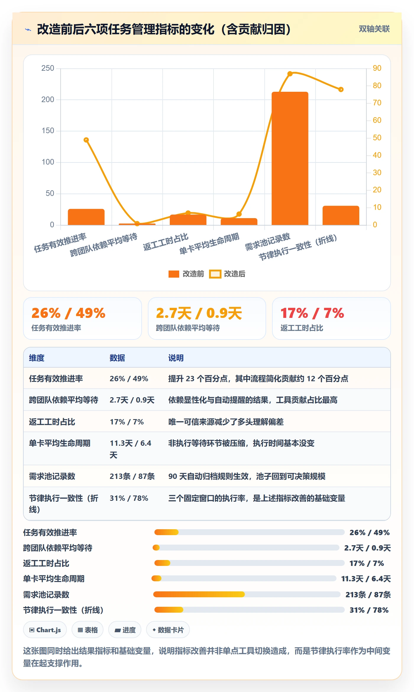 执行人实操方法:产品经理提升任务管理效率的实操方法方法与模板
