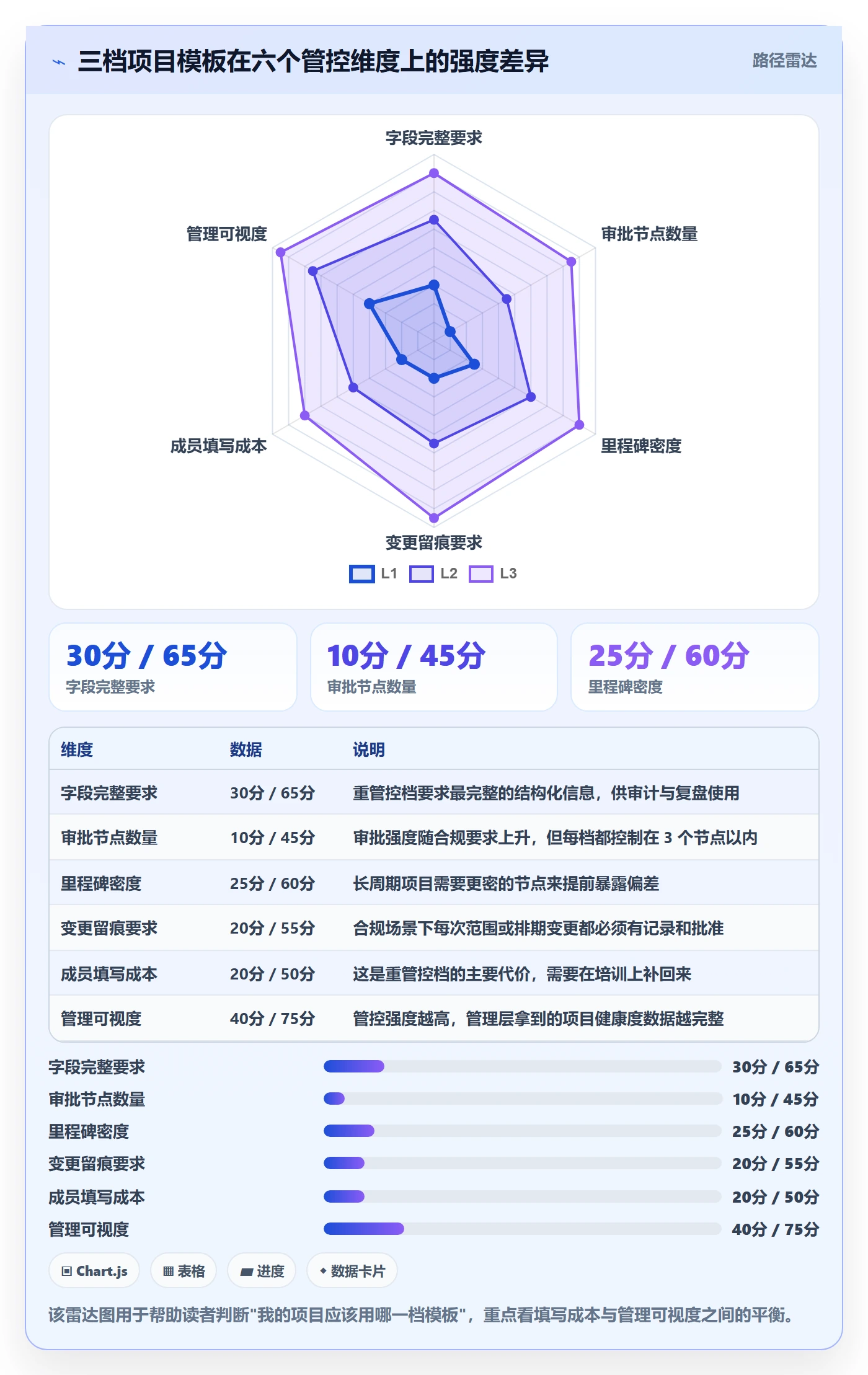 项目模板如何做好标准项目？项目成员落地方案与操作步骤