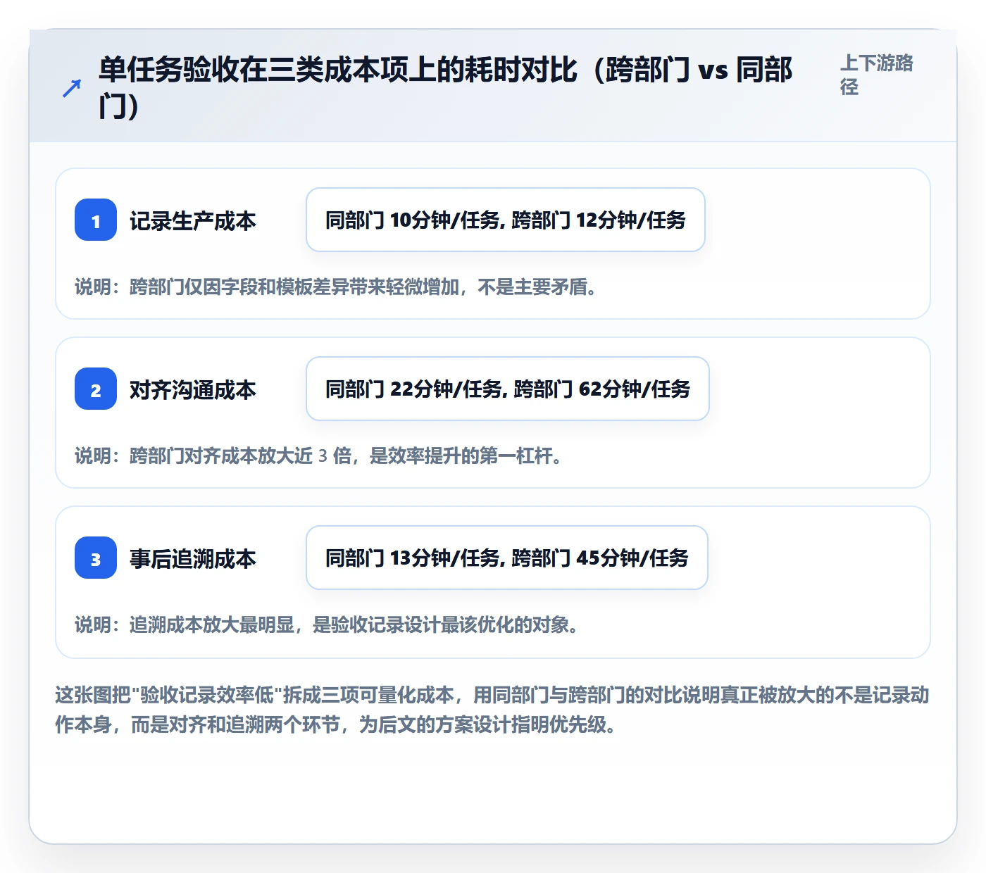 验收记录落地方案：跨部门团队开展任务验收的效率提升案例解析