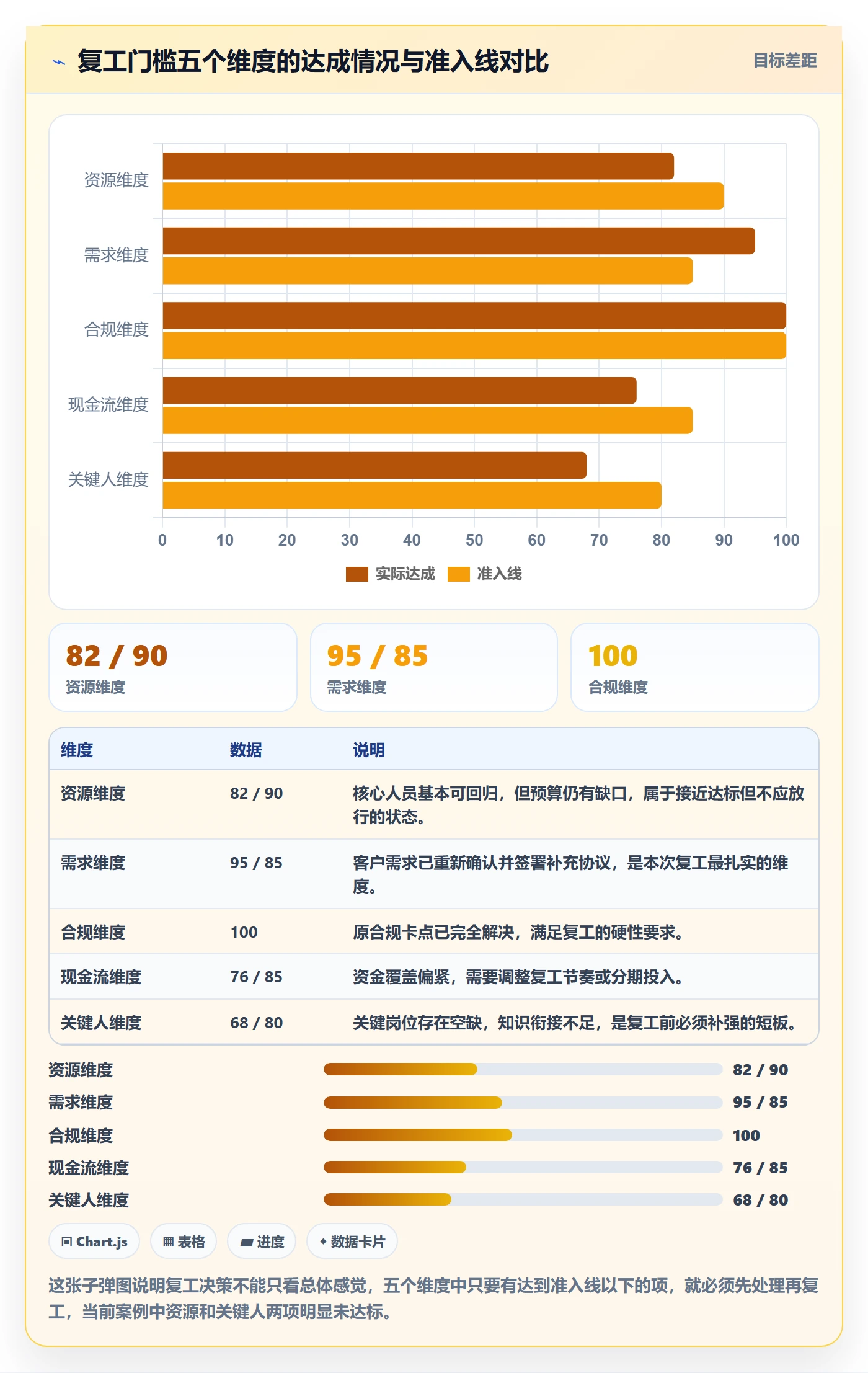 暂停管理指南：项目负责人如何做好任务执行，风险控制全流程