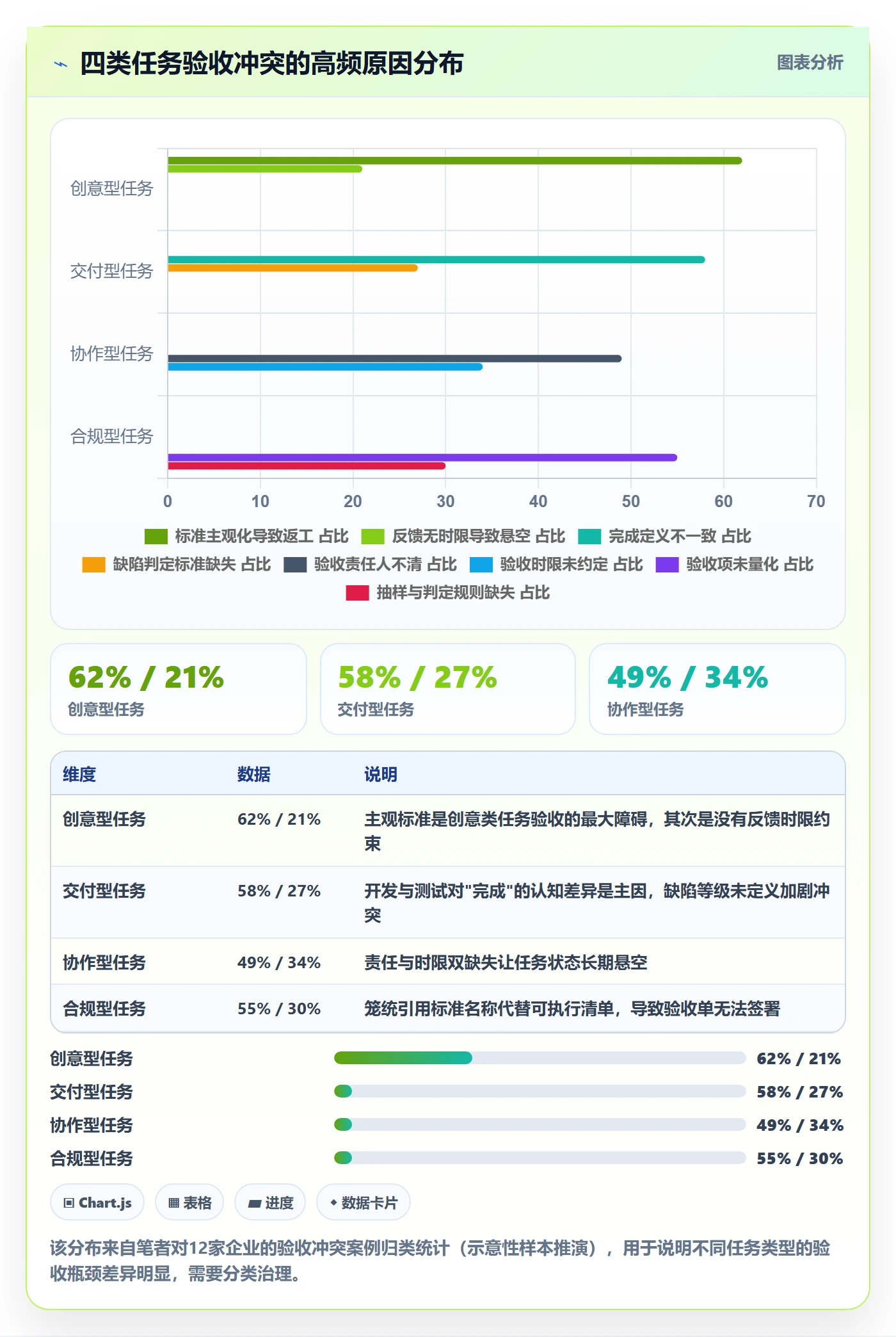 验收标准流程与规范：企业管理者任务验收效率提升关键指标