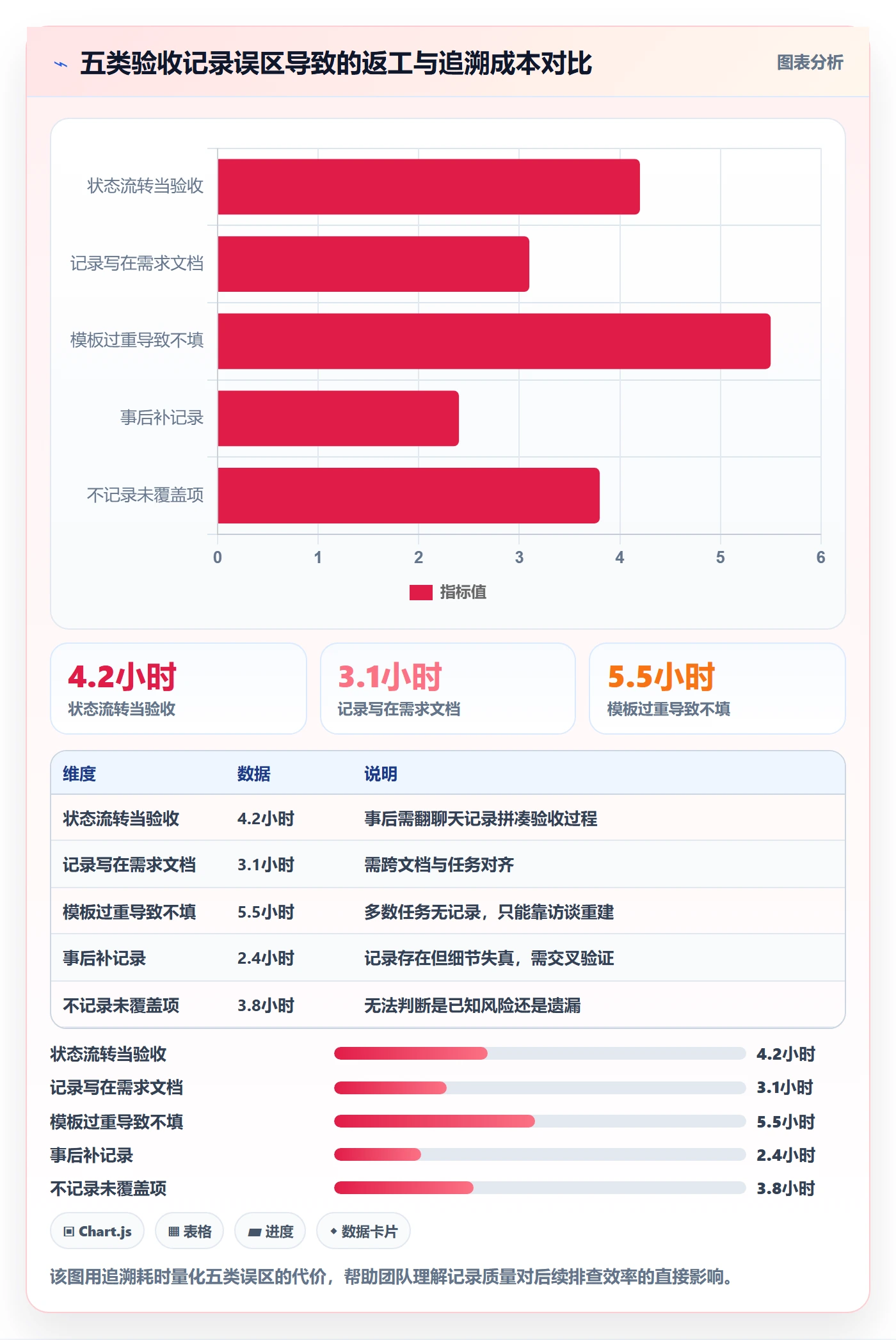 验收记录管理指南:研发团队如何做好任务验收,实操方法全流程