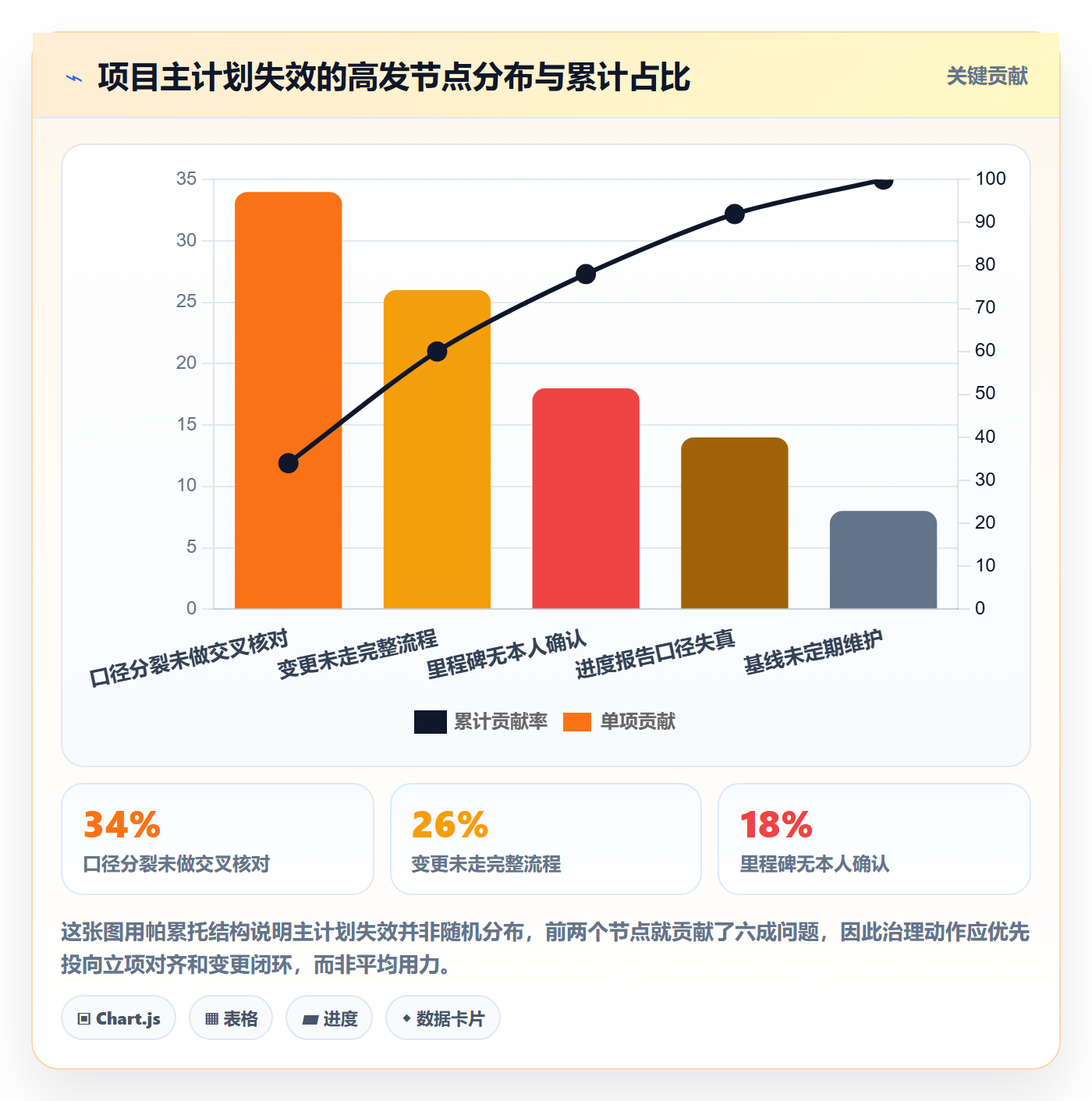 主计划最佳实践：项目负责人项目规划最佳实践，常见问题