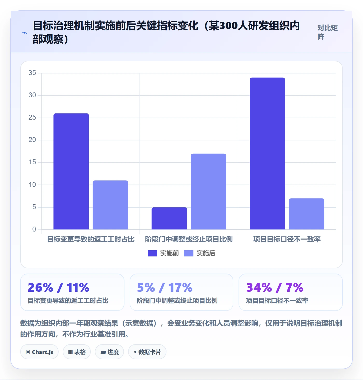 目标对齐怎么做?研发团队风险控制:项目目标从0到1