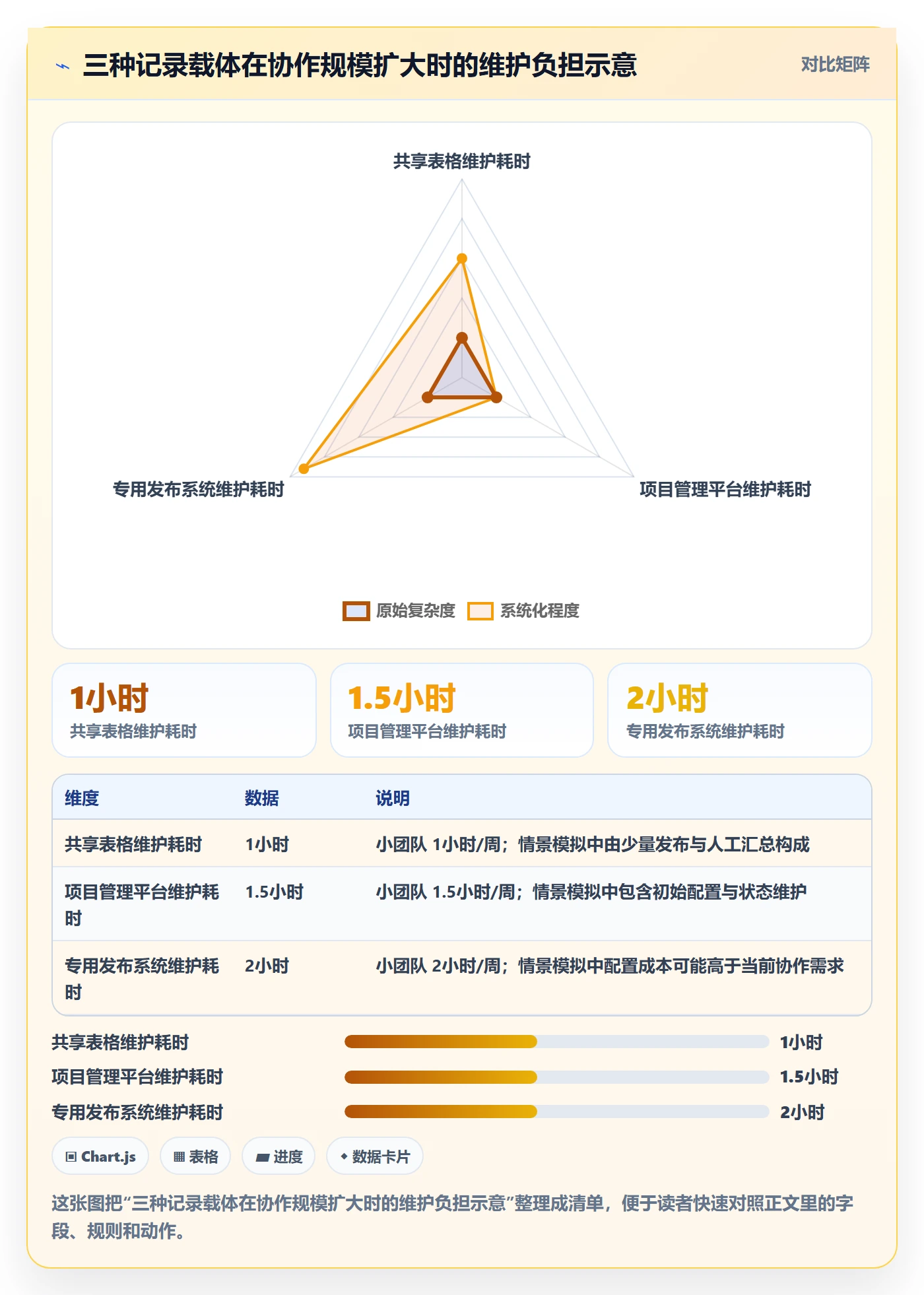 发布管理如何做好发布记录?项目负责人协同管理与操作步骤