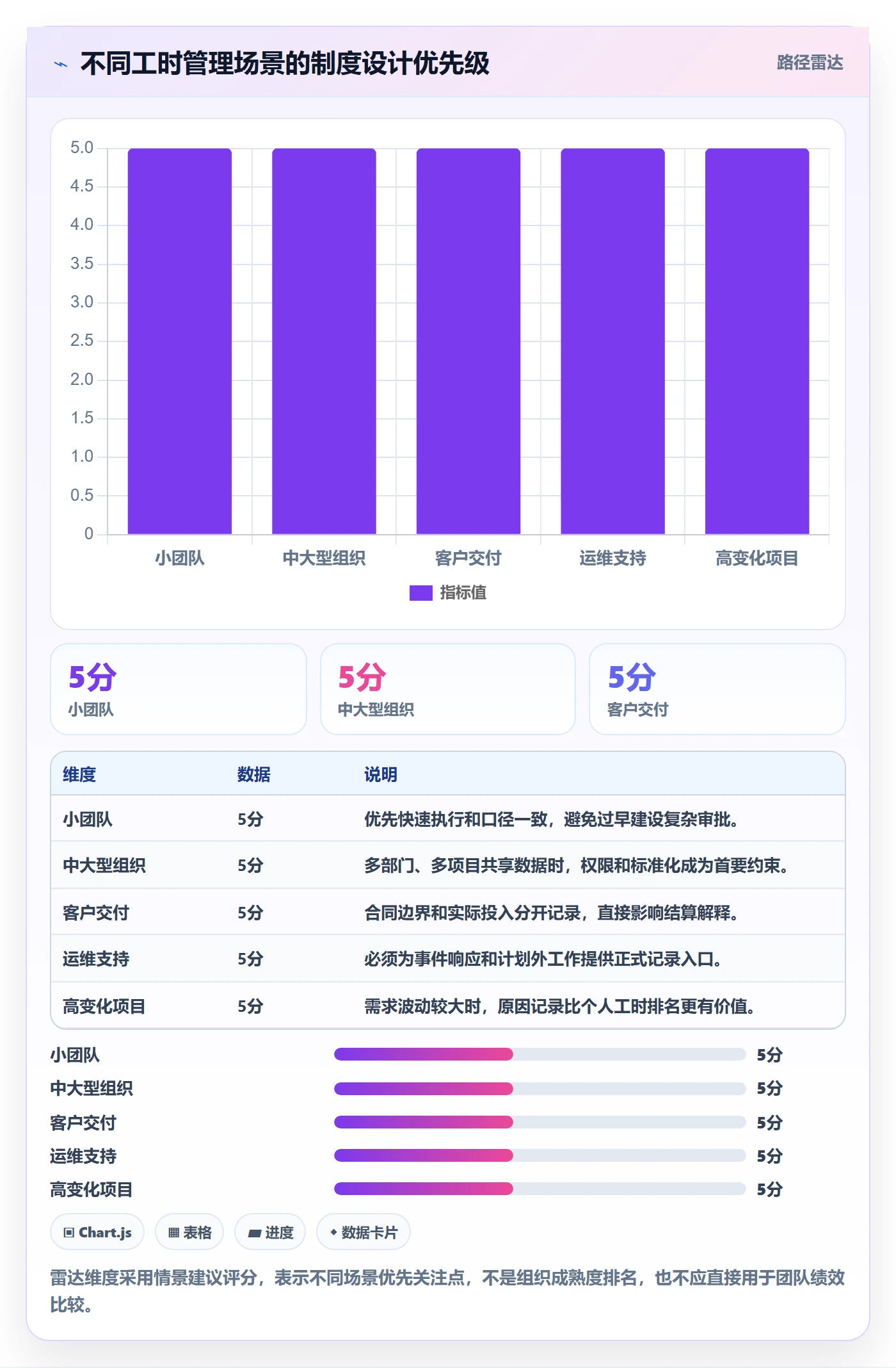 日报工时管理方法大全：项目成员工时表制度设计落地清单