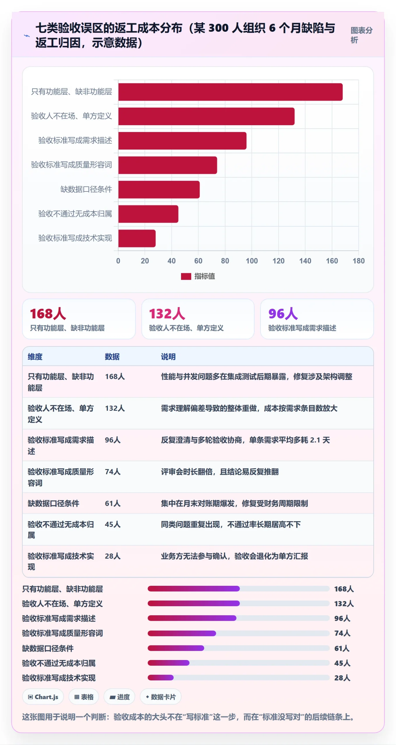 验收标准怎么做？管理层实操方法：任务验收从0到1