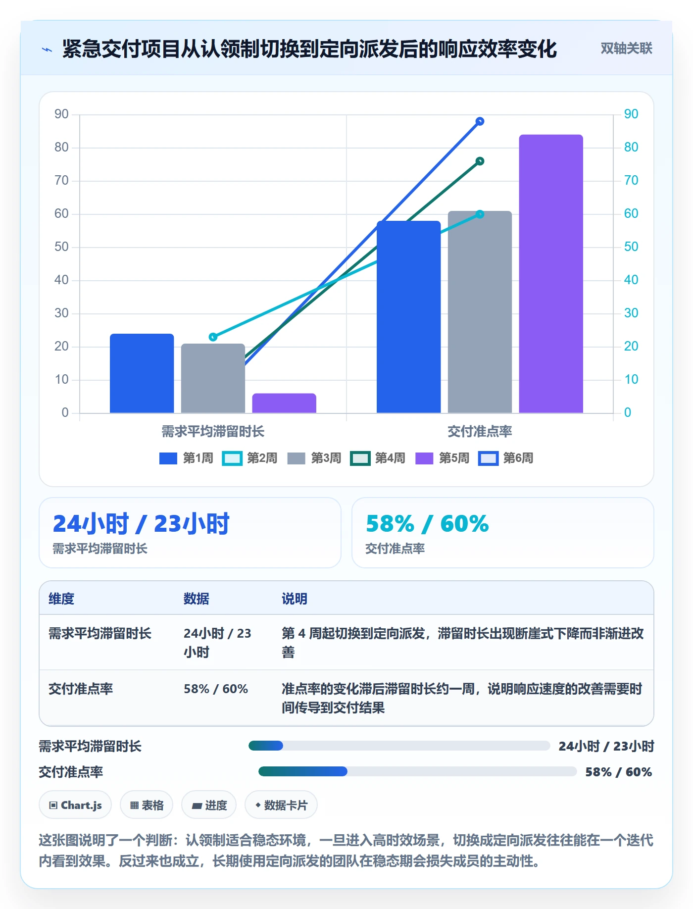派发最佳实践:研发团队任务分派制度设计,常见问题