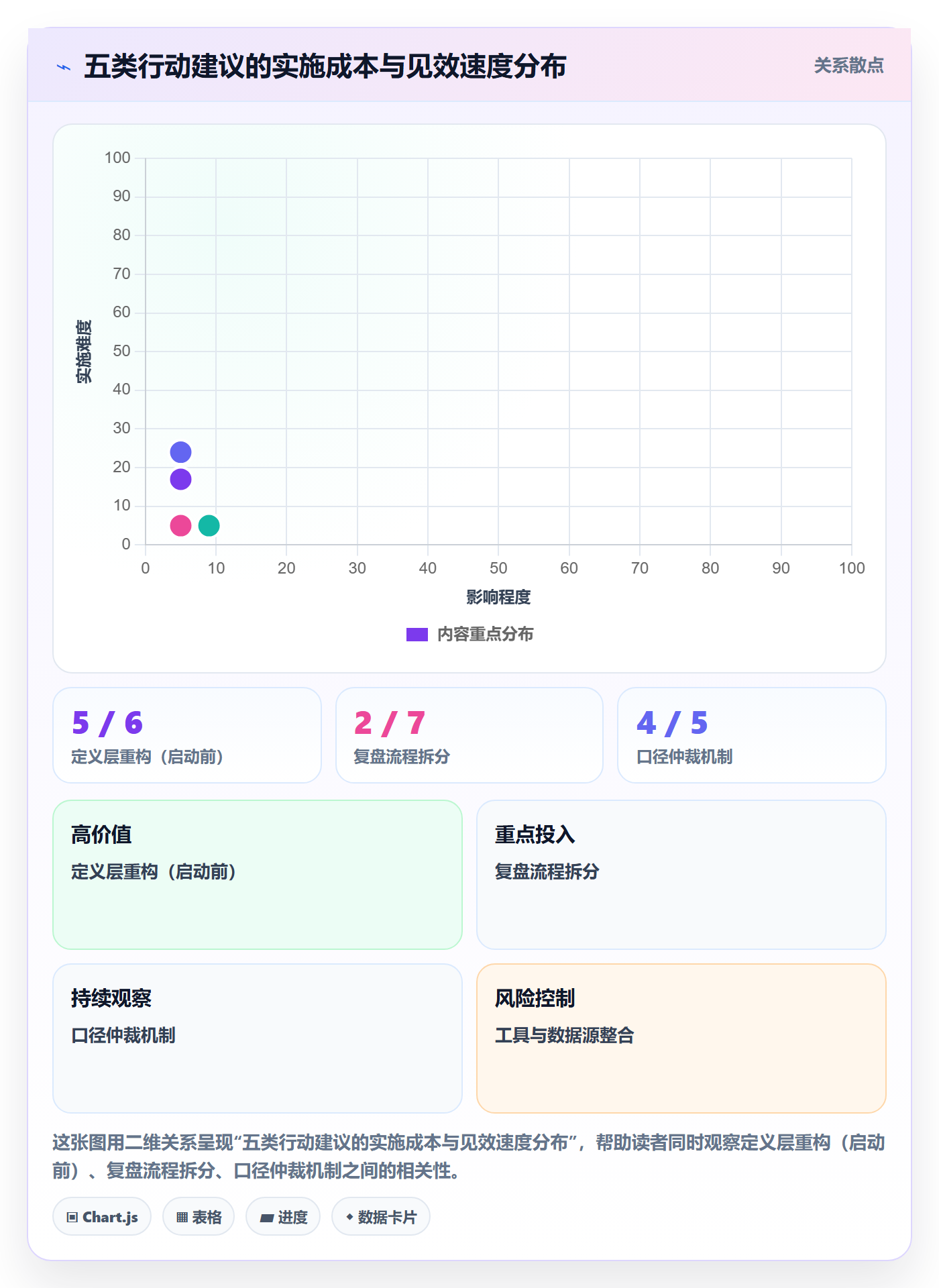 阶段目标管理指南:项目成员如何做好项目目标,数据分析全流程