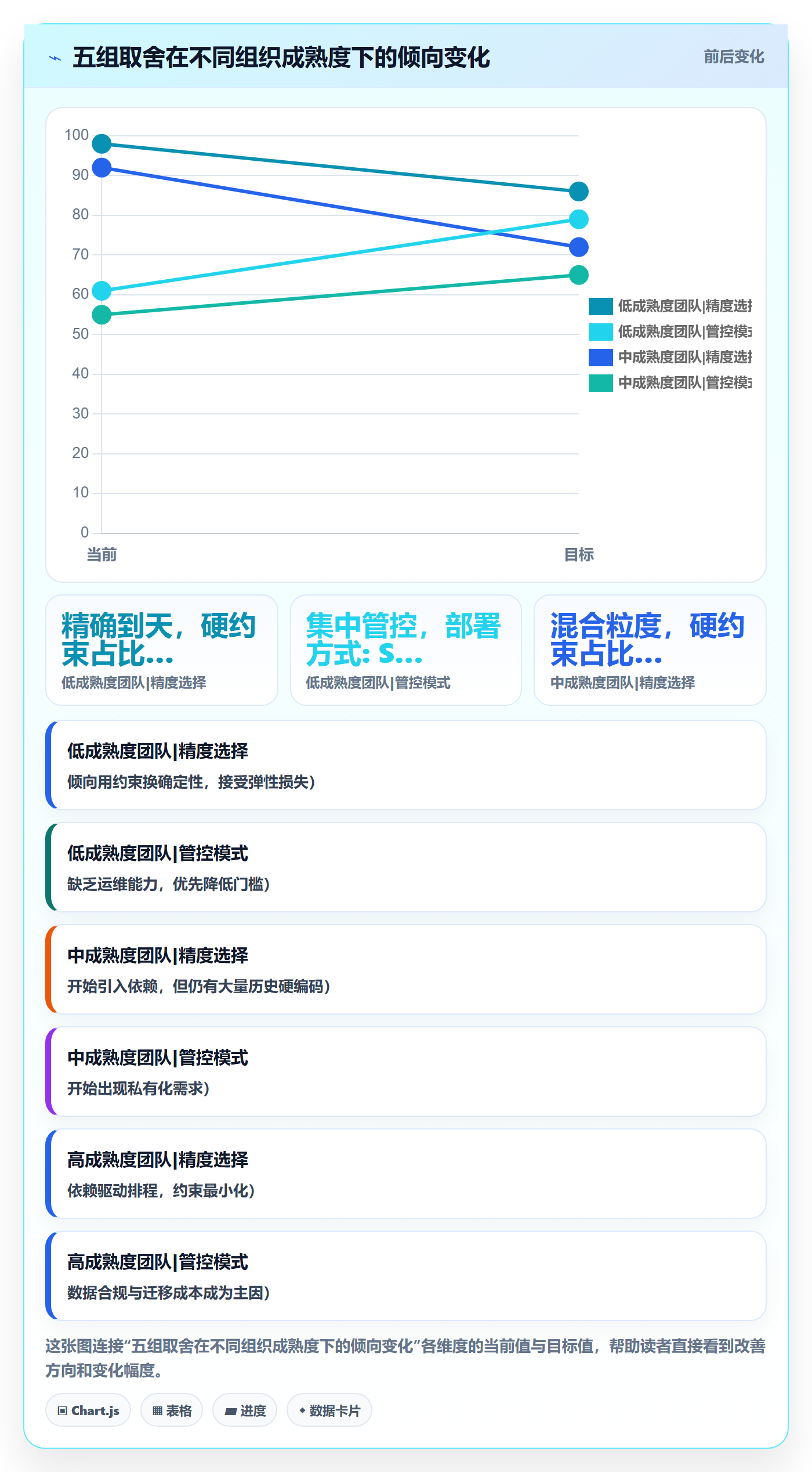 任务属性开始时间全流程:企业管理者最佳实践与一文讲清