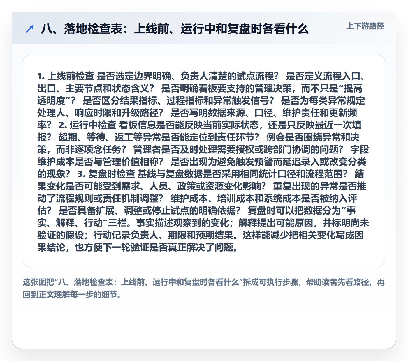 八、落地检查表:上线前、运行中和复盘时各看什么