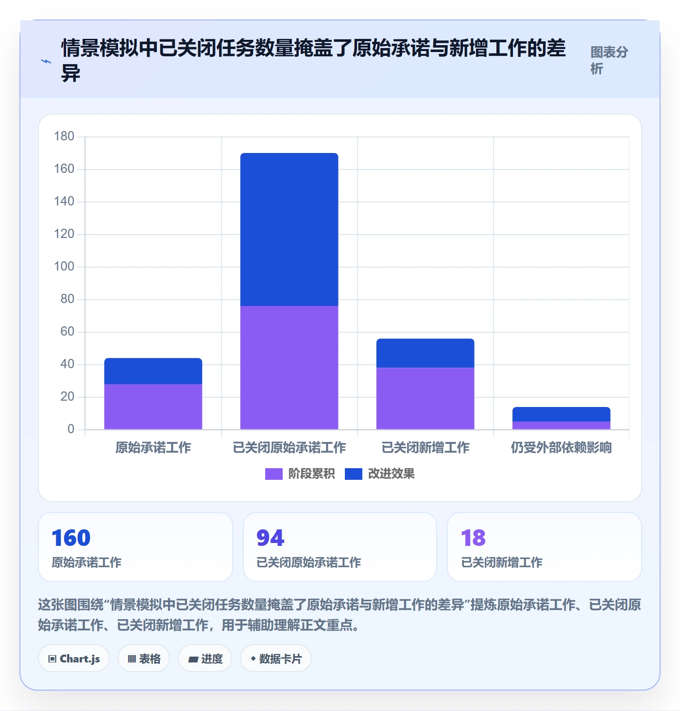 Task管理方法大全：PMO敏捷项目数据分析落地清单
