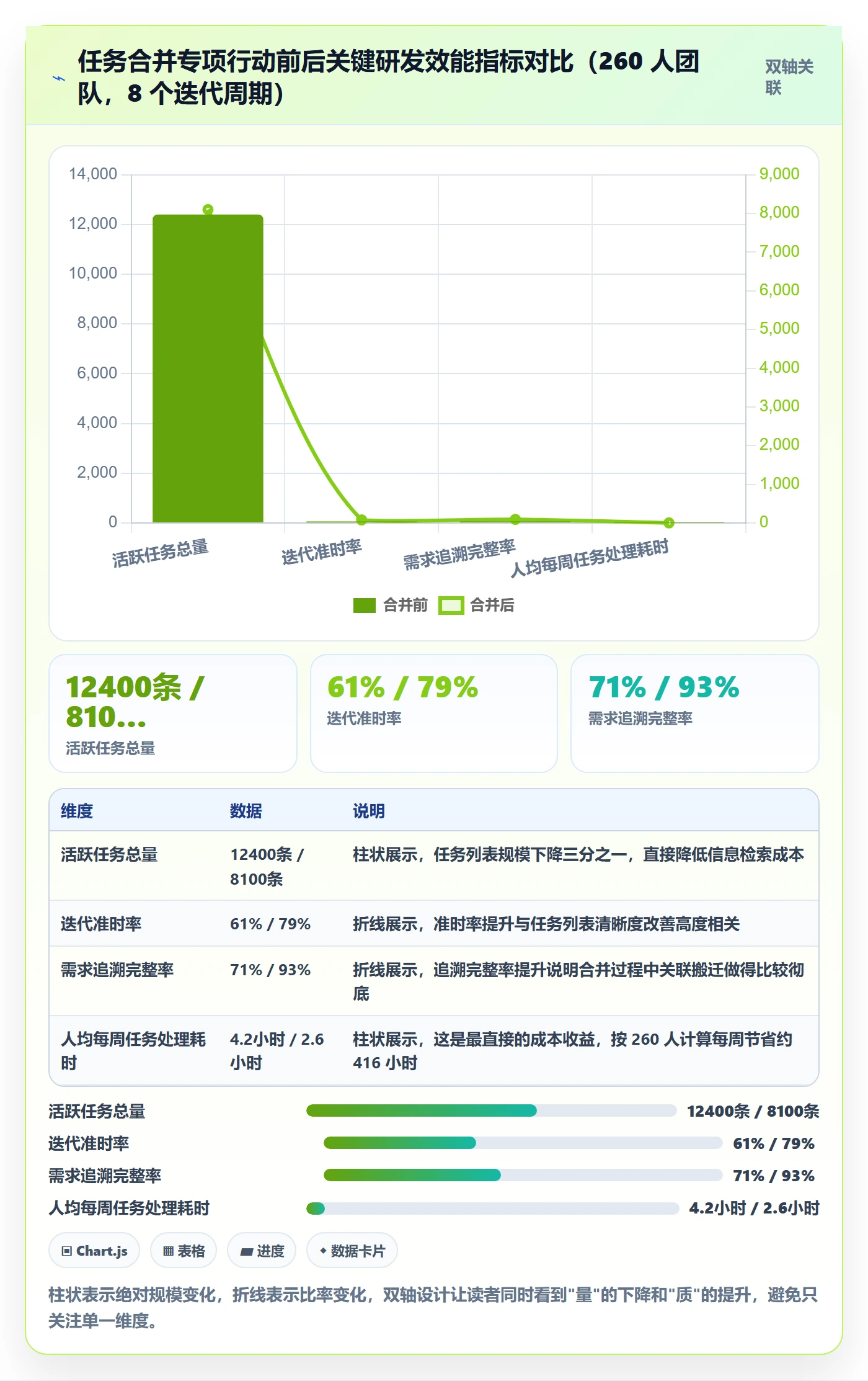 任务管理任务合并教程：研发团队实操方法，避坑指南