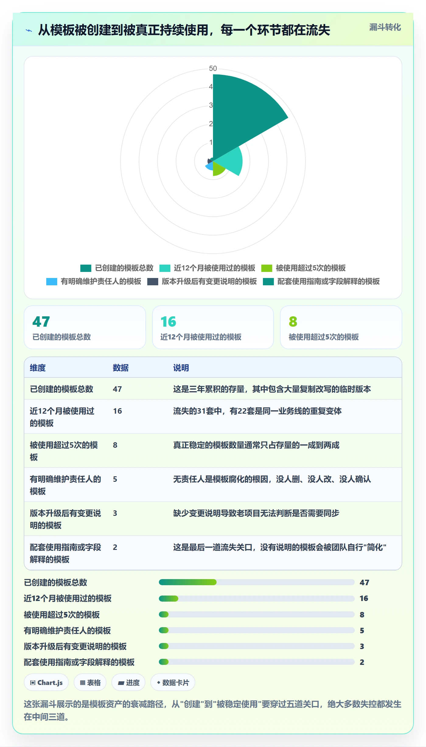 模板任务管理指南:项目负责人如何做好项目模板,协同管理全流程
