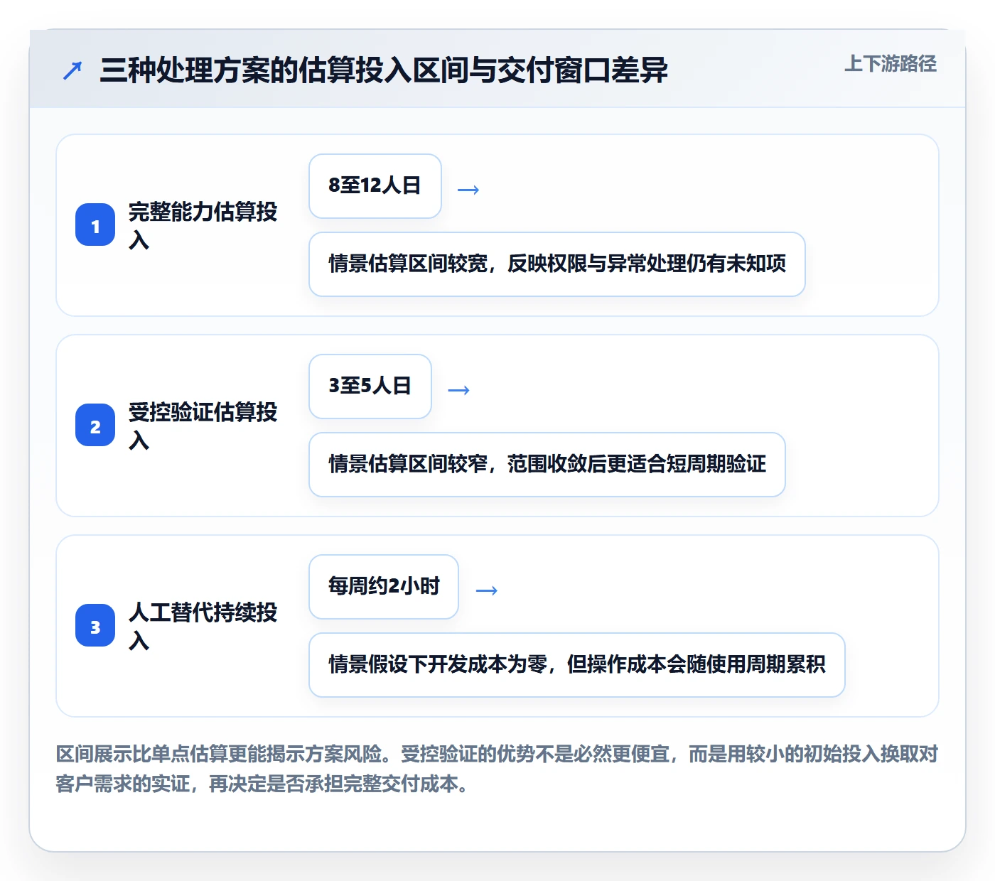需求排期流程与规范：管理层需求排期实操方法关键指标