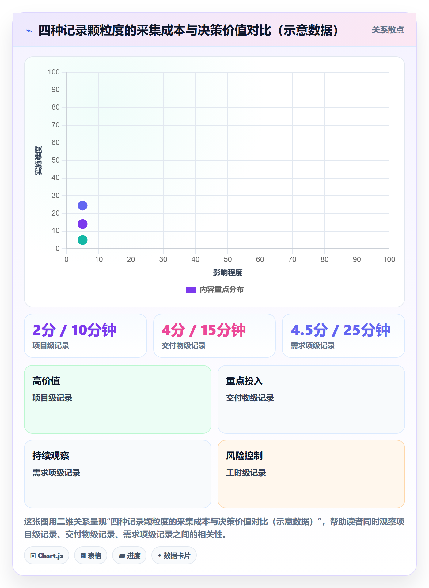 工作范围怎么做?管理层数据分析:项目范围从0到1