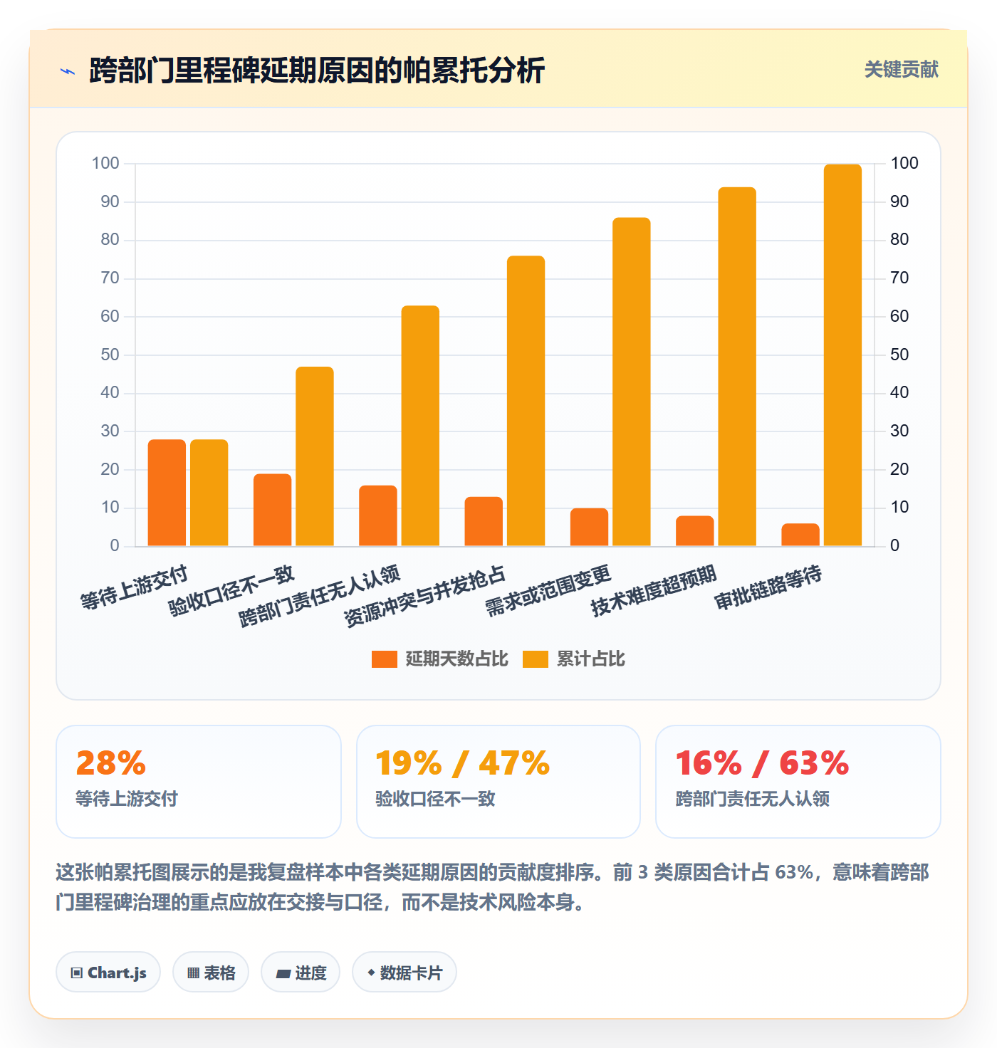 里程碑计划实操方法:跨部门团队提升里程碑效率的效率提升方法与模板