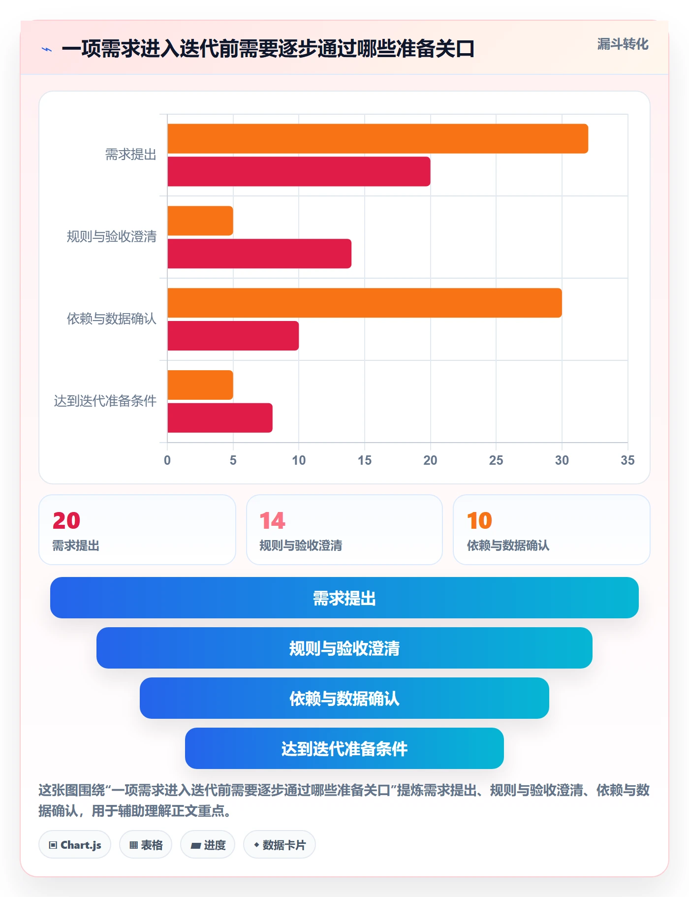 迭代最佳实践:跨部门团队敏捷项目效率提升,常见问题