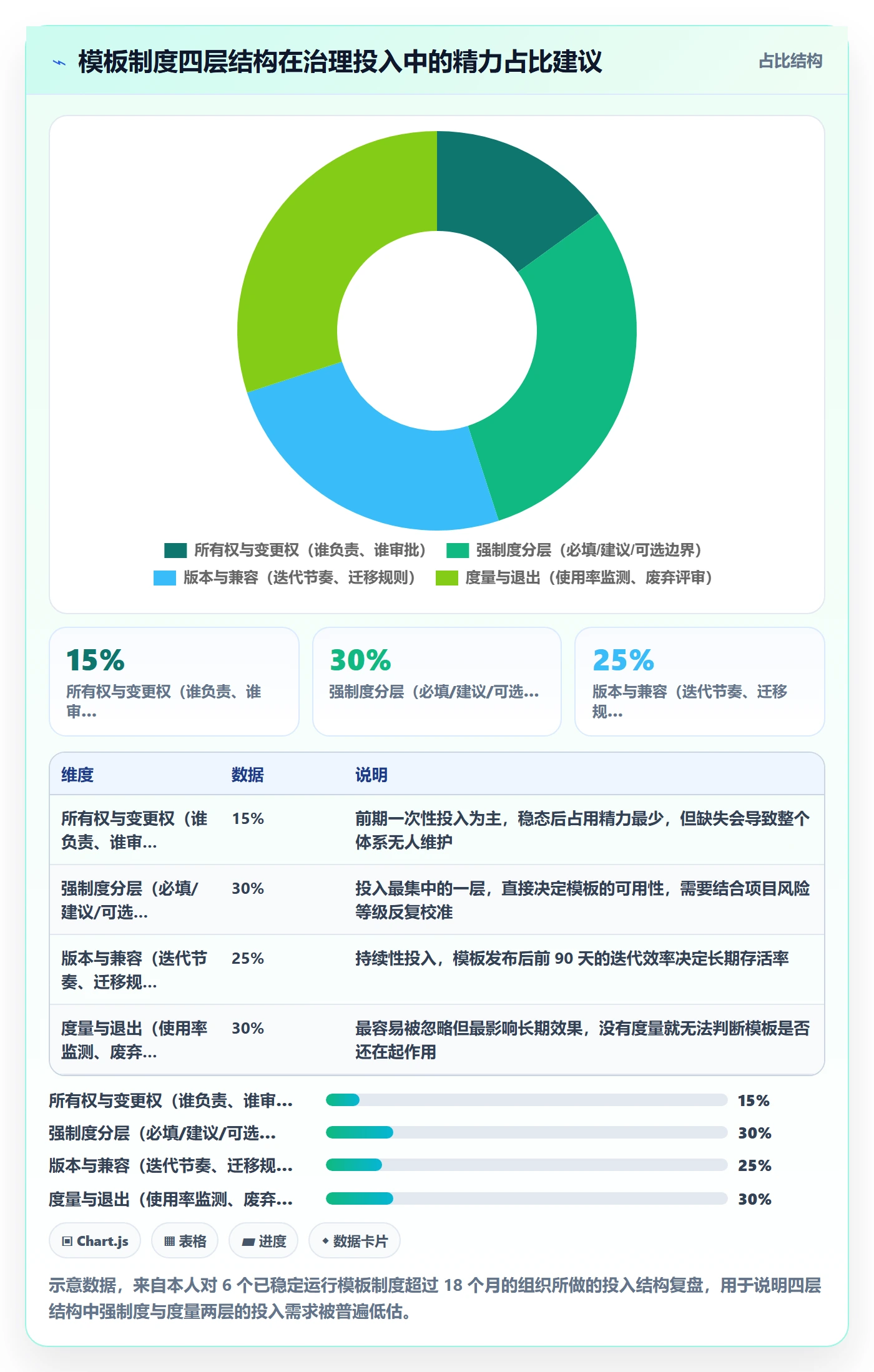 模板流程落地方案:项目经理开展项目模板的制度设计案例解析
