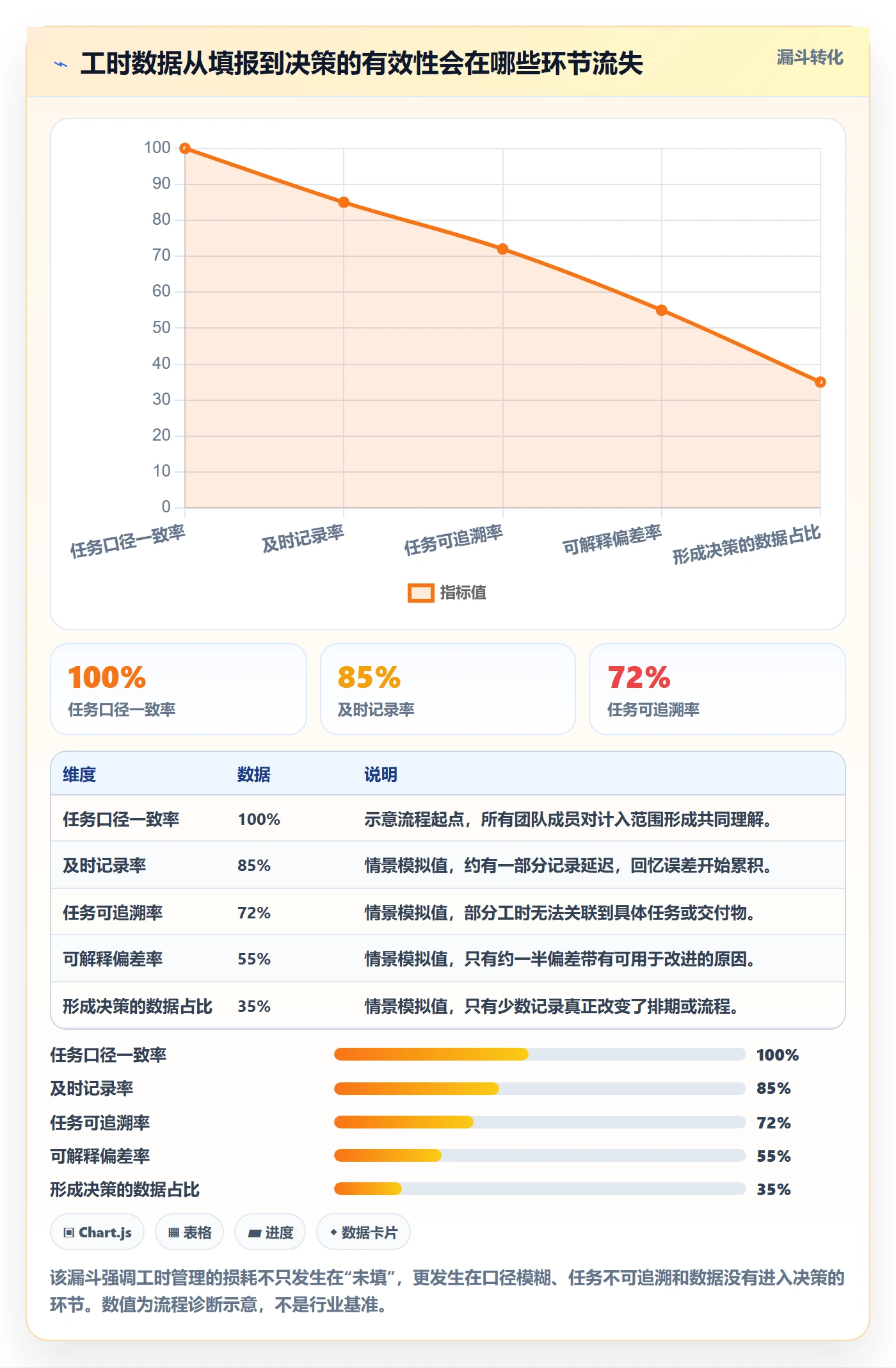 工时统计实操方法：产品经理提升工时管理效率的流程优化方法与模板