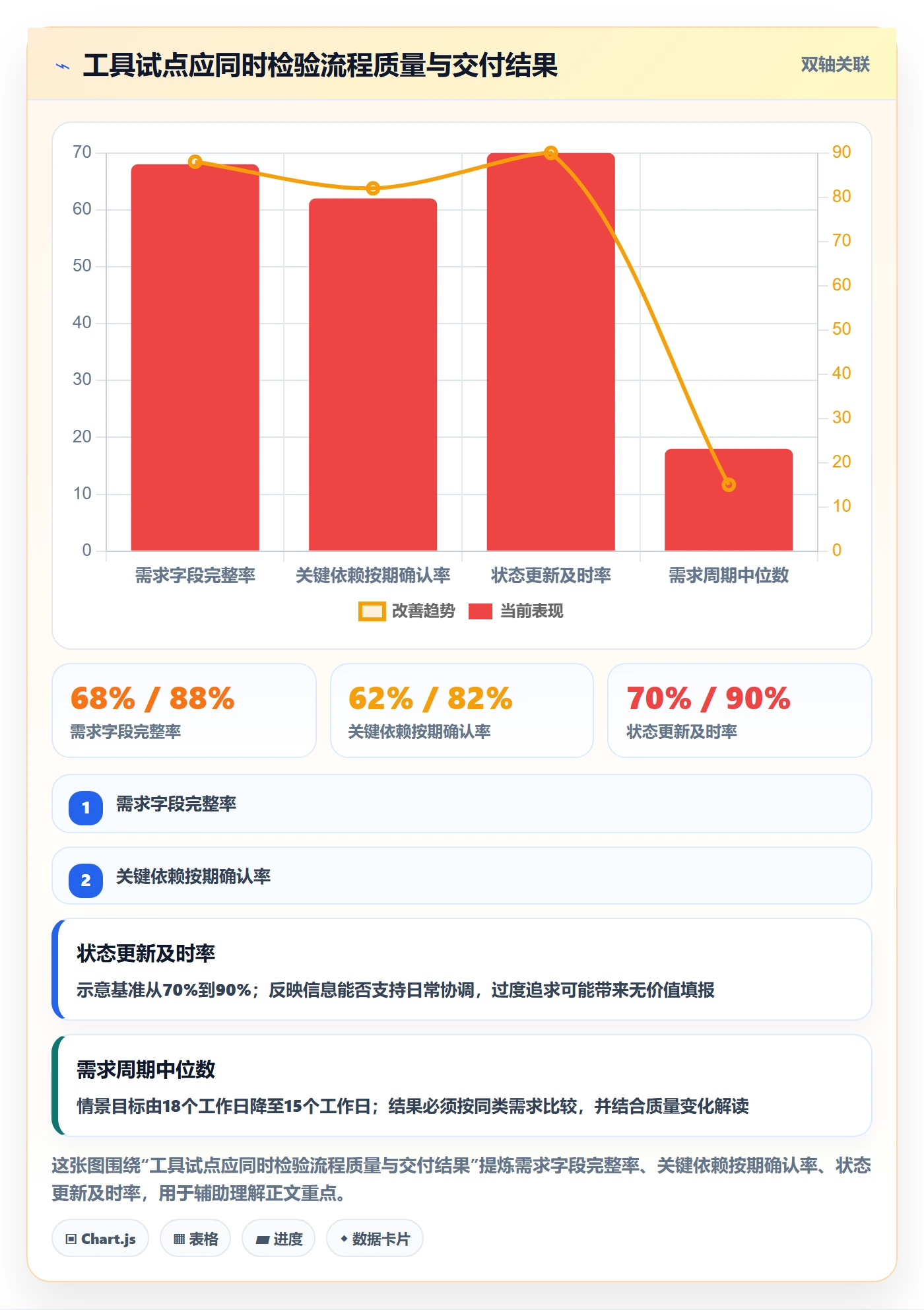开发周期管理方法大全：企业管理者需求排期流程优化落地清单
