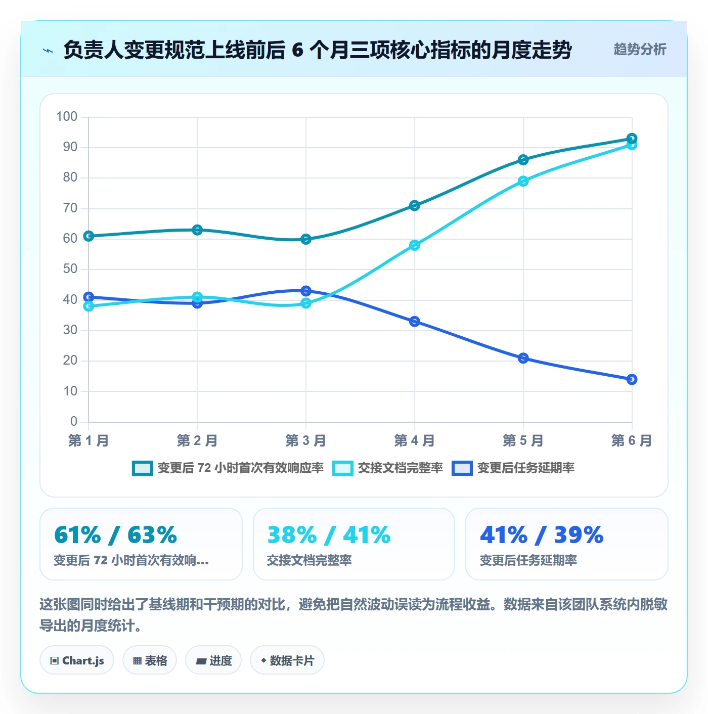 任务负责人变更流程与规范：企业管理者任务分派风险控制关键指标