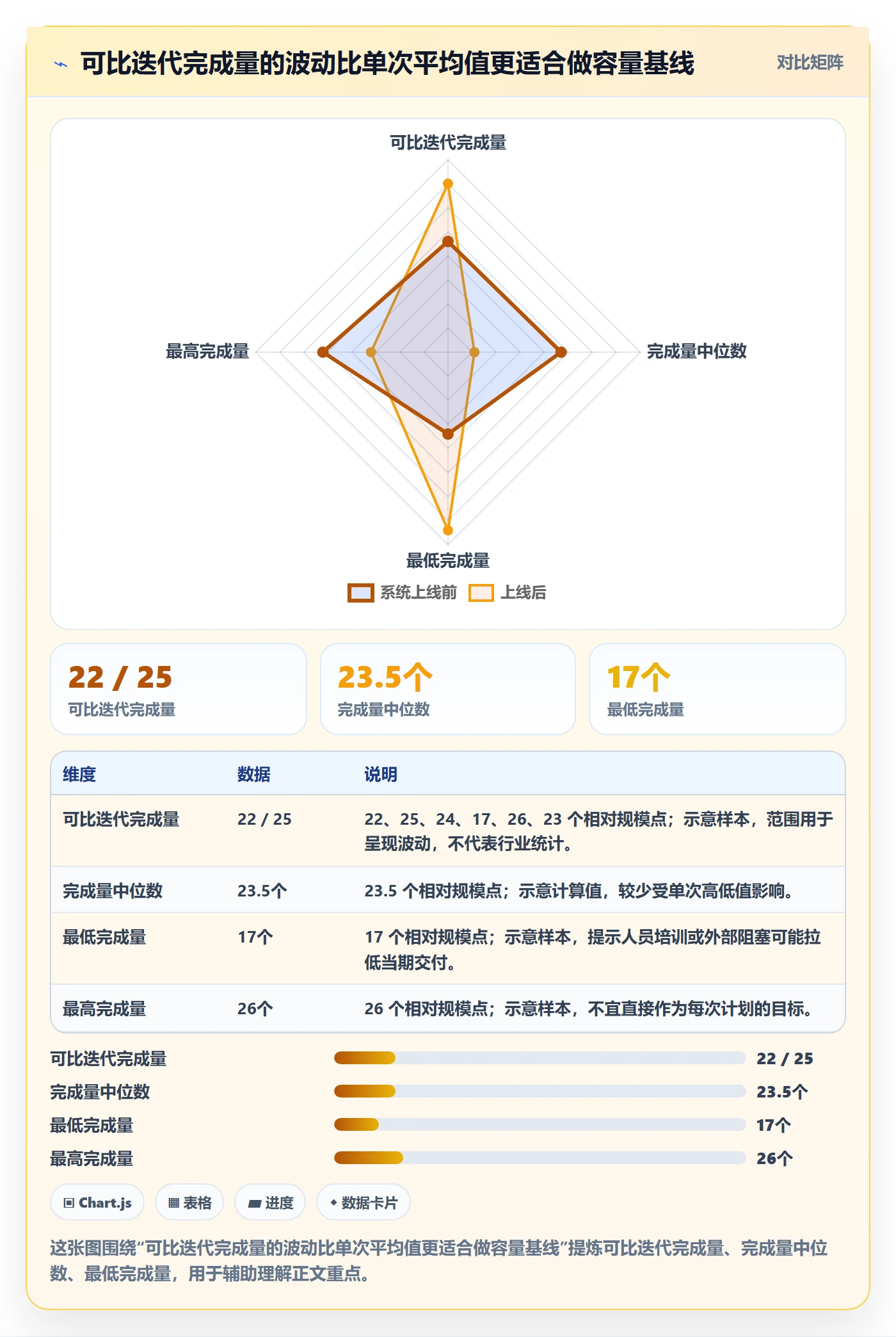 迭代容量管理方法大全：研发团队迭代管理落地方案落地清单
