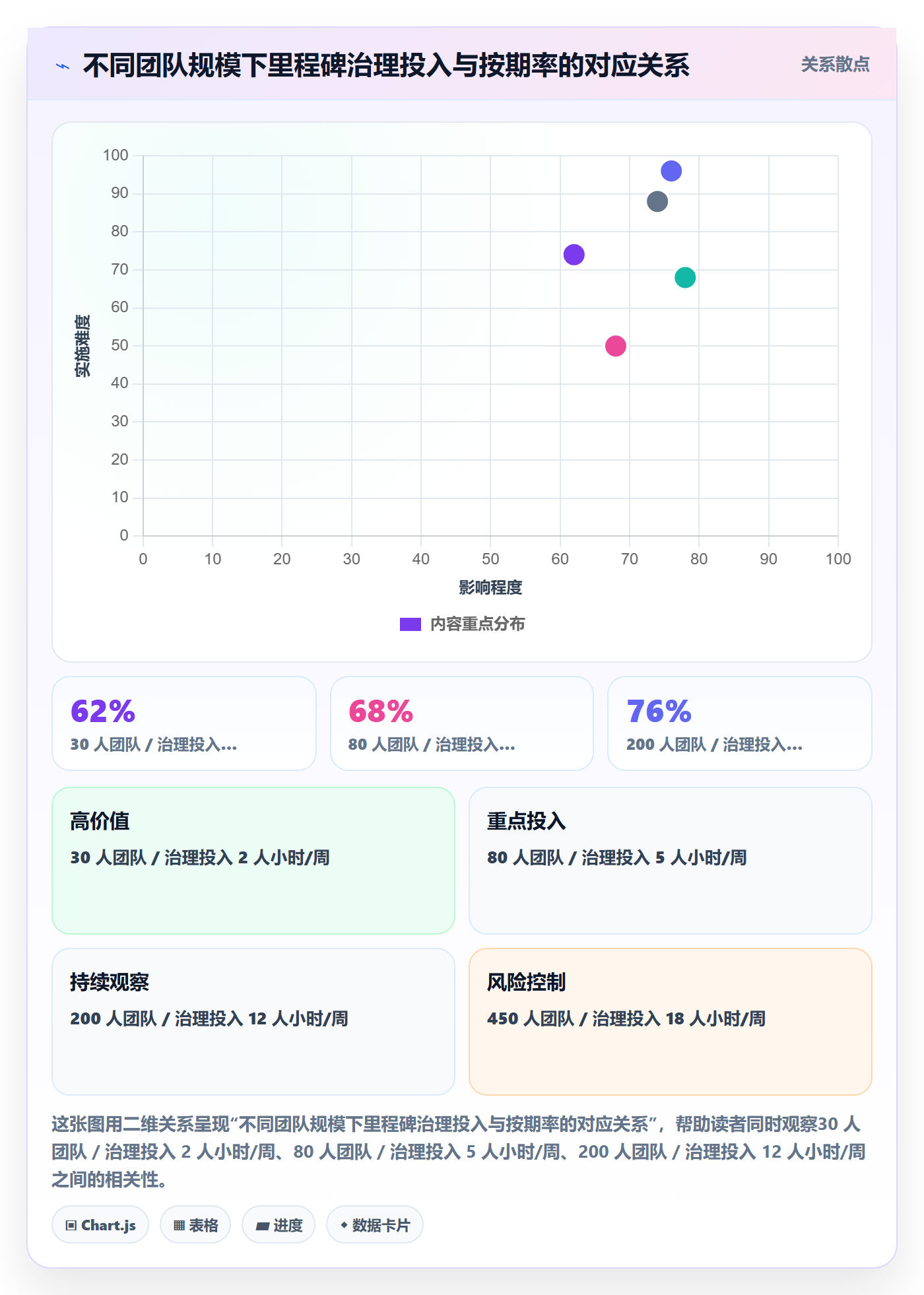 里程碑落地方案:跨部门团队开展里程碑的效率提升案例解析