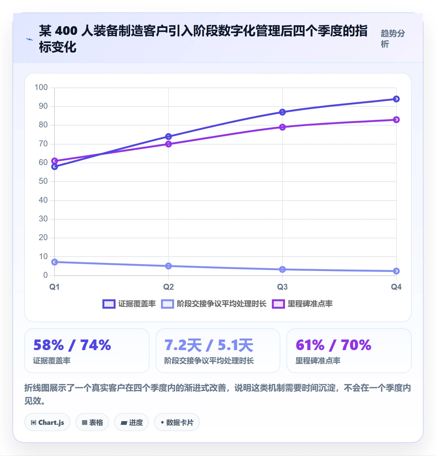 阶段负责人最佳实践:跨部门团队项目阶段实操方法,常见问题