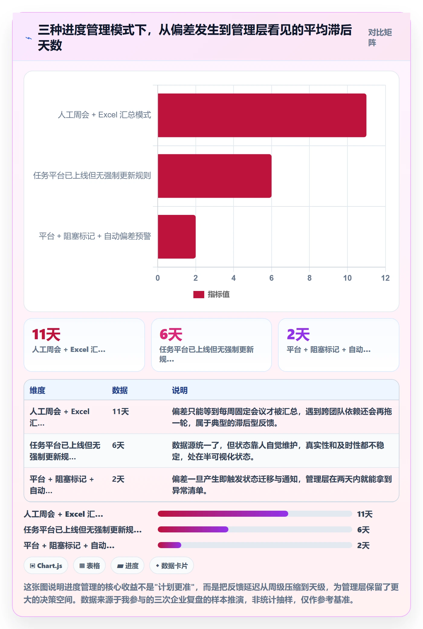 项目进度怎么做？企业管理者落地方案：进度管理从0到1
