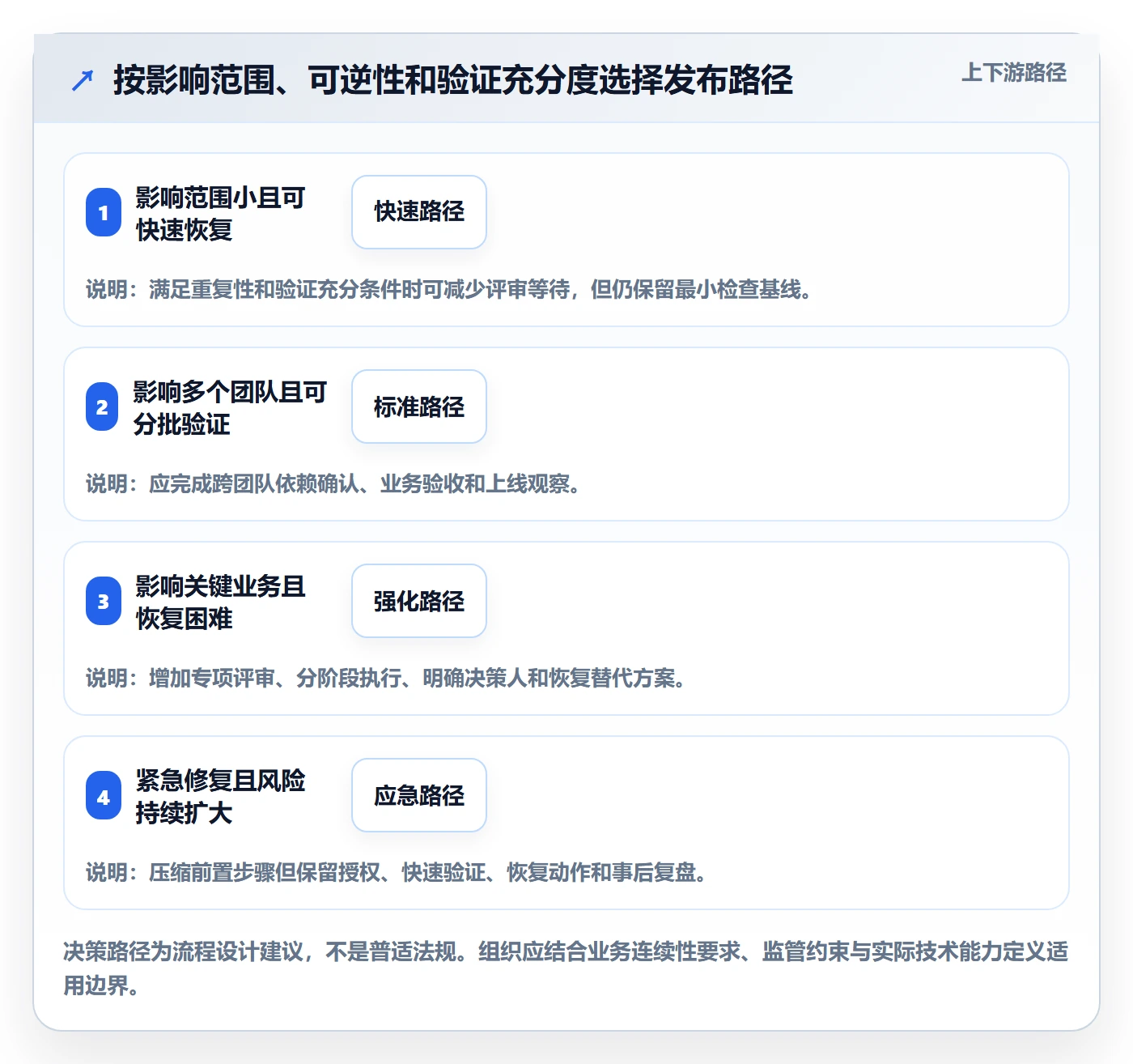 发布检查实操方法:企业管理者提升发布管理效率的实操方法方法与模板