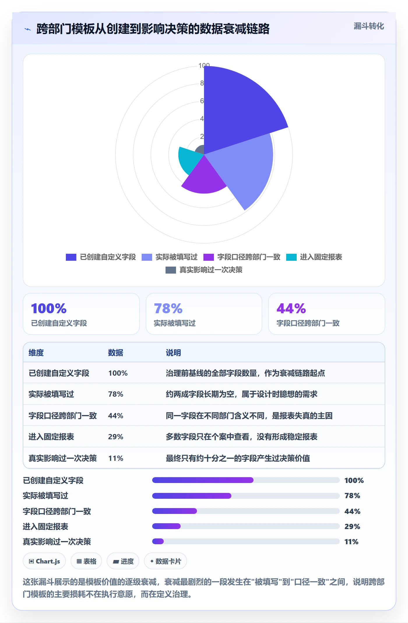 模板流程管理方法大全：跨部门团队项目模板数据分析落地清单