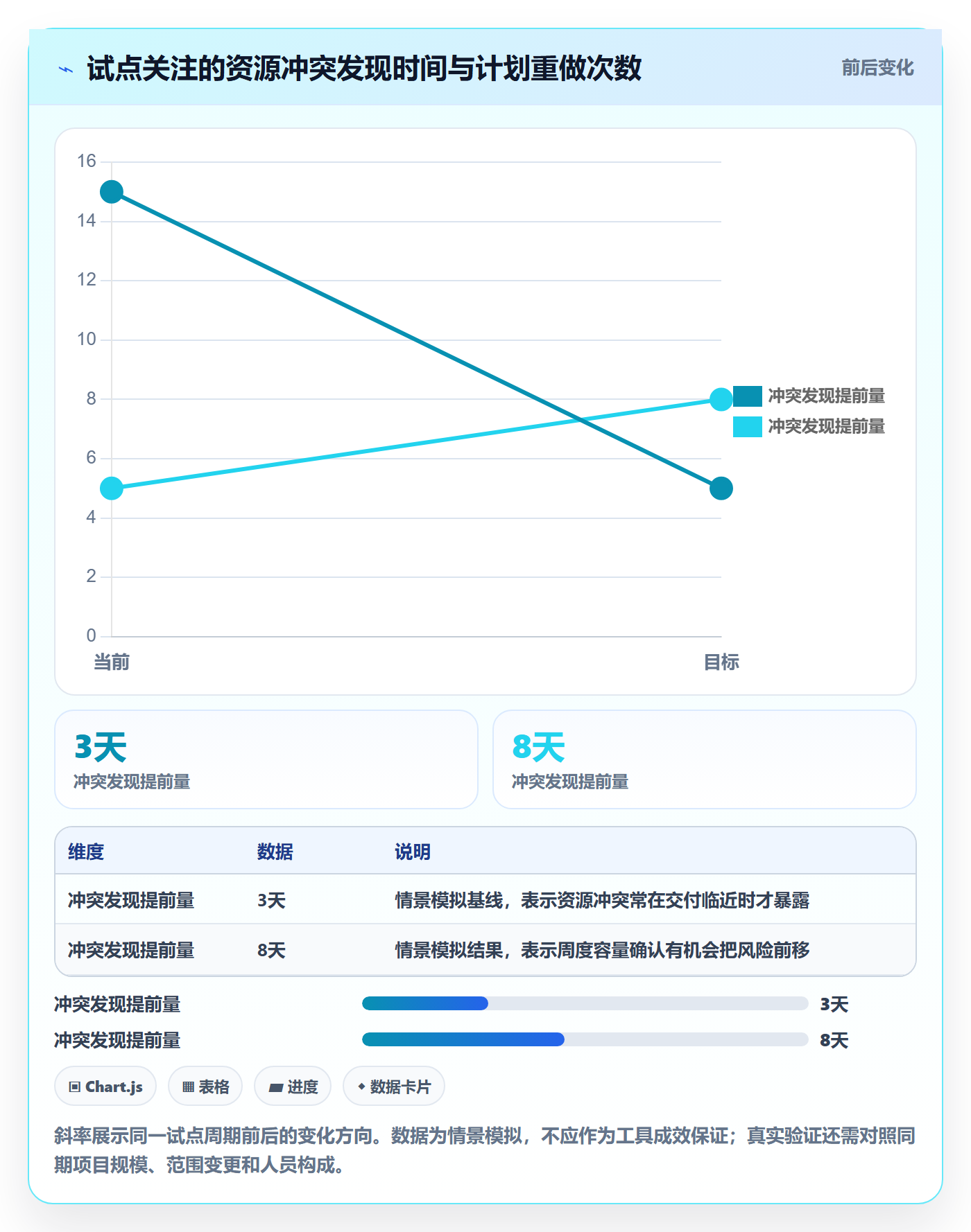 人员最佳实践:实施团队资源管理流程优化,常见问题