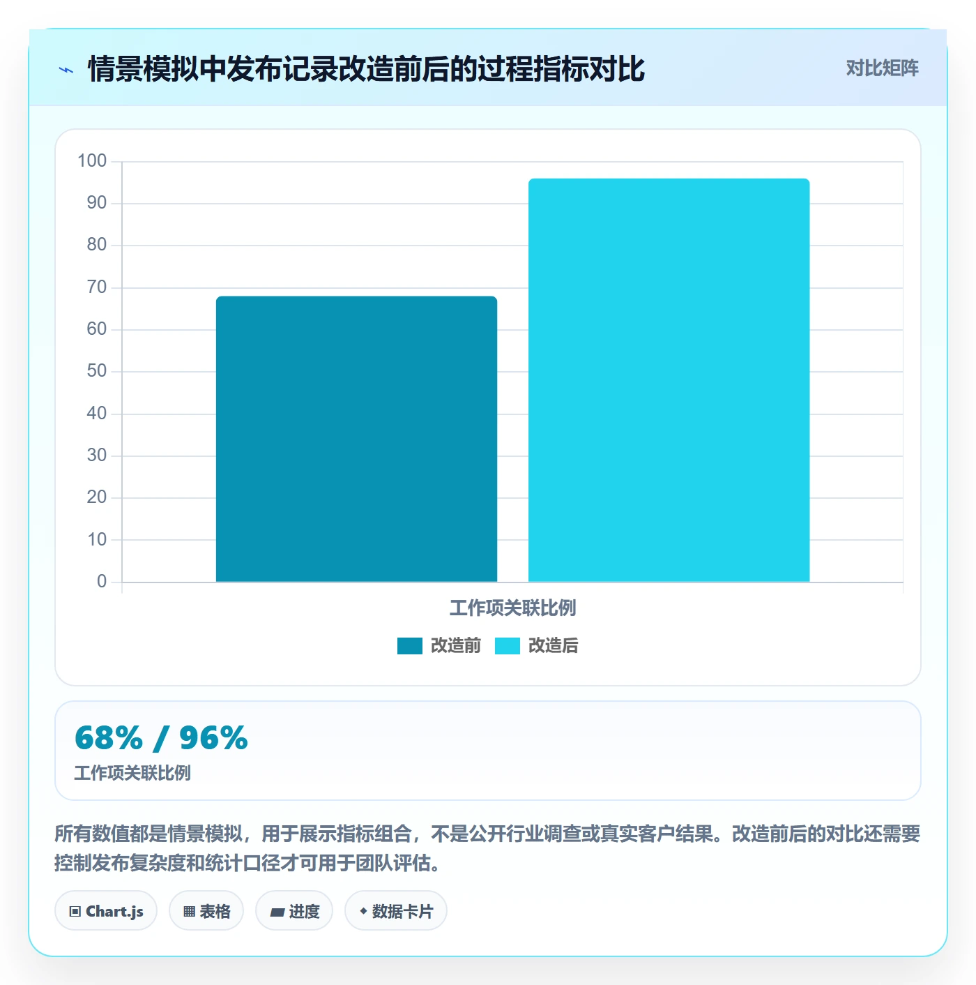 版本管理发布记录全流程:项目负责人入门指南与一文讲清