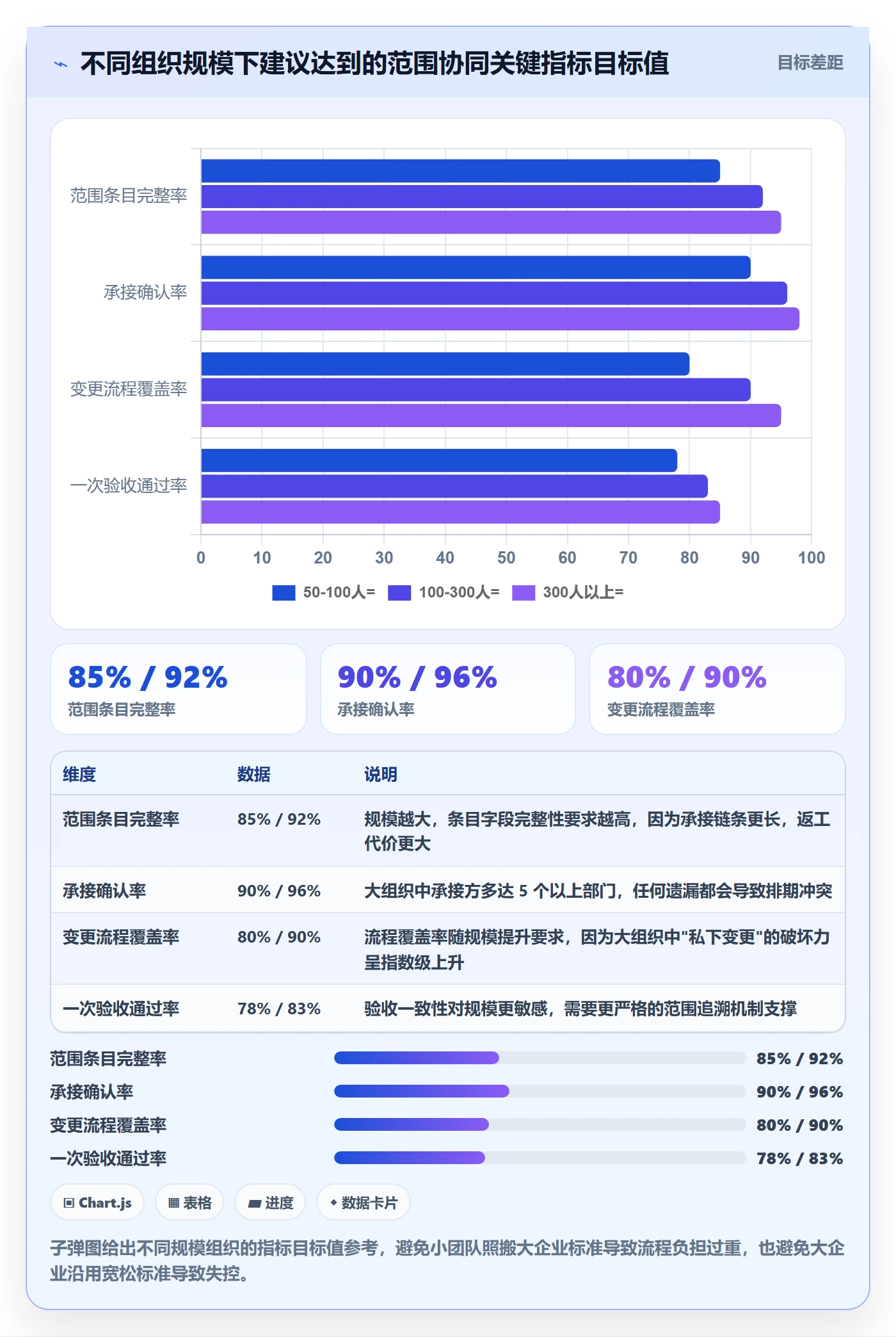 范围定义流程与规范：跨部门团队项目范围协同管理关键指标