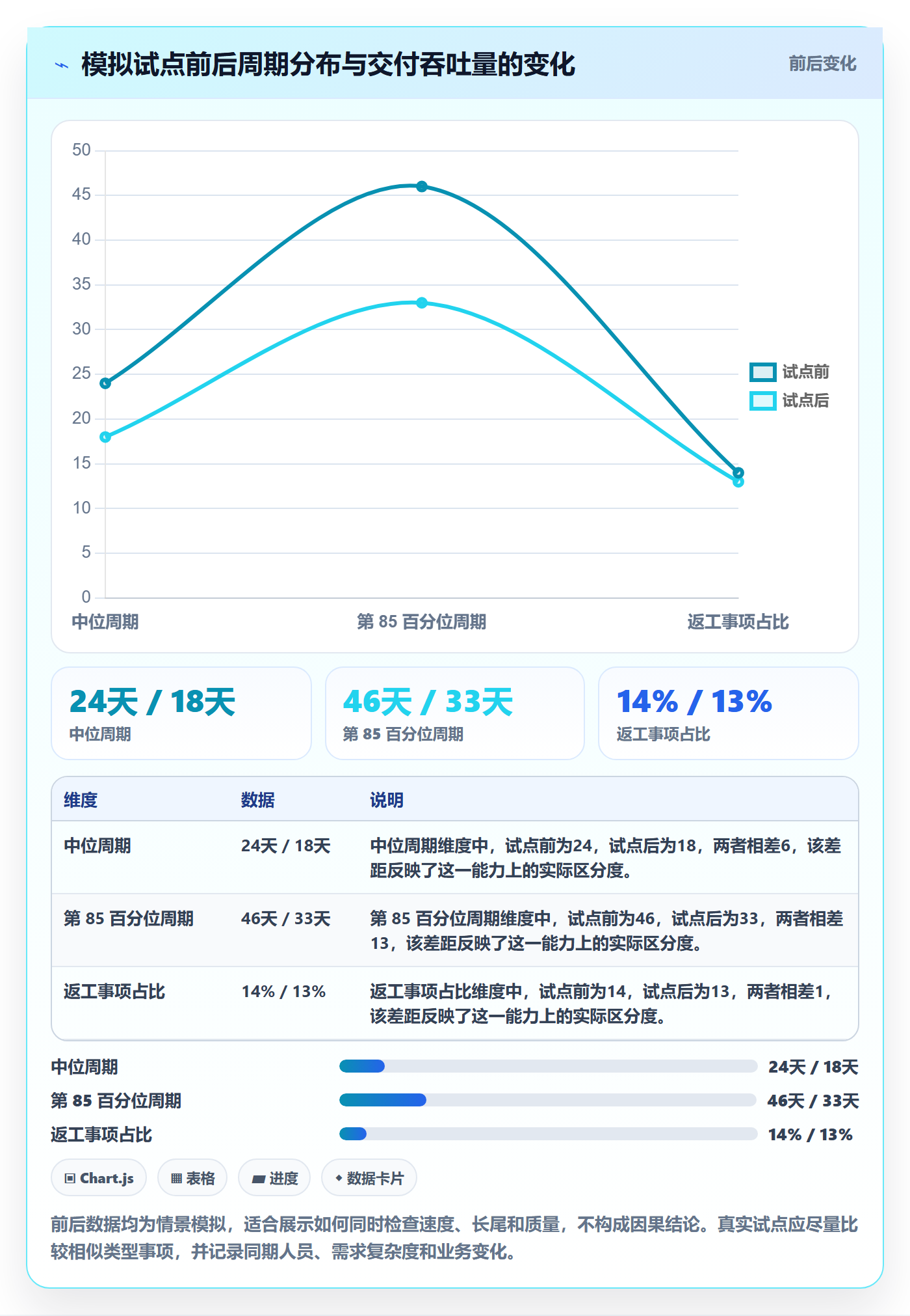 开发周期管理方法大全:跨部门团队需求排期数据分析落地清单