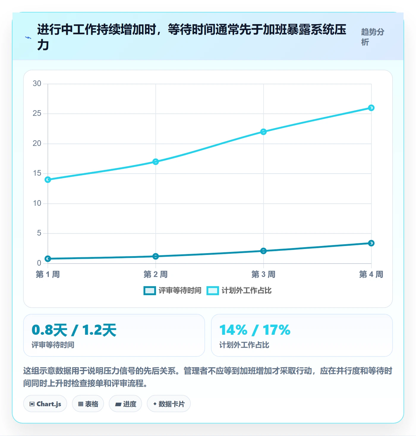 工作负载管理方法大全：研发团队资源负载最佳实践落地清单