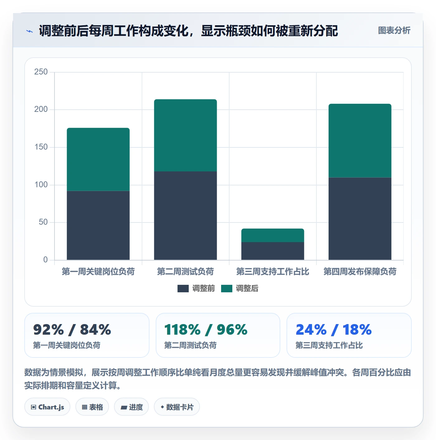 可用工时怎么做?管理层风险控制:人力资源计划从0到1